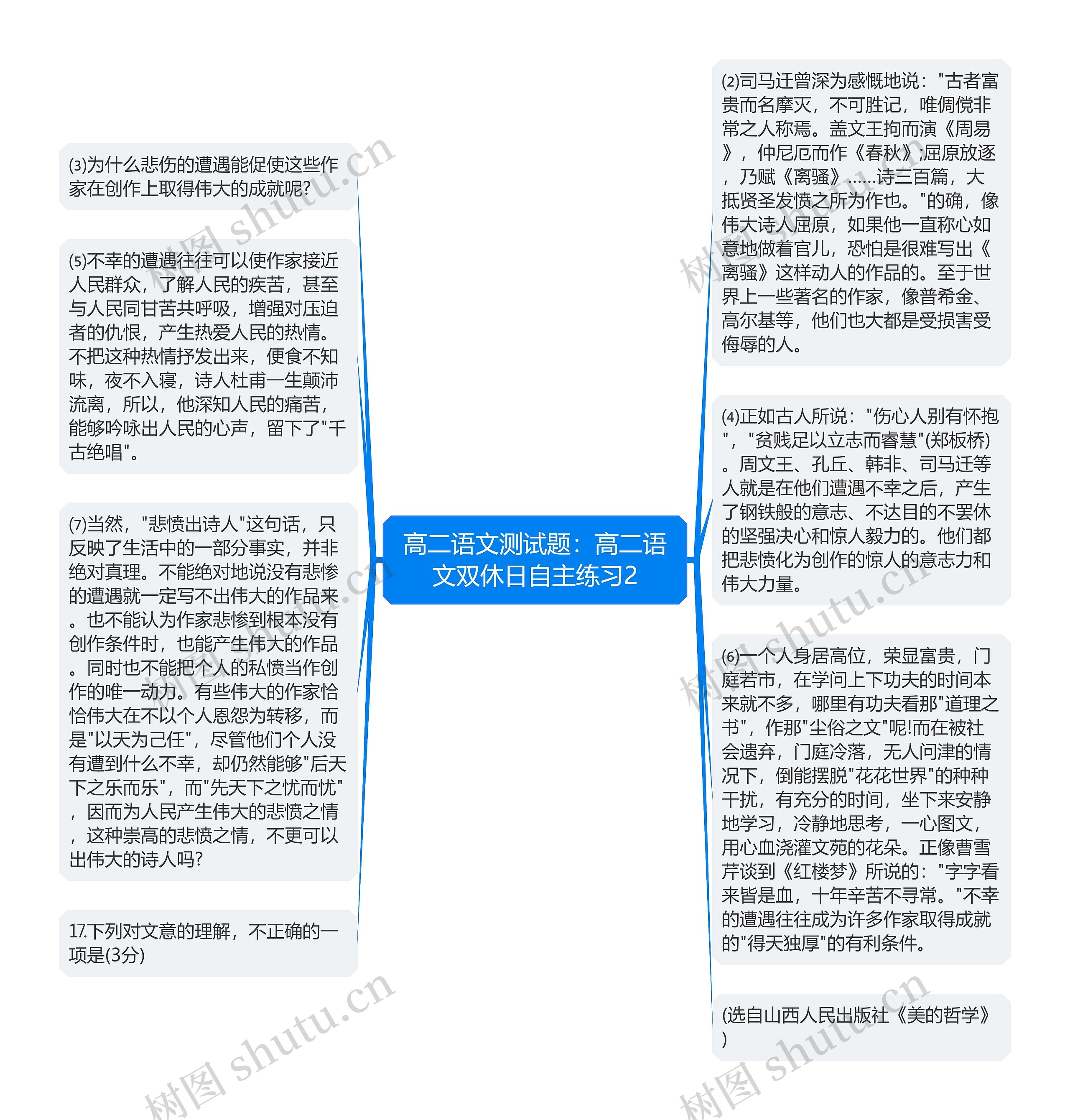 高二语文测试题：高二语文双休日自主练习2思维导图