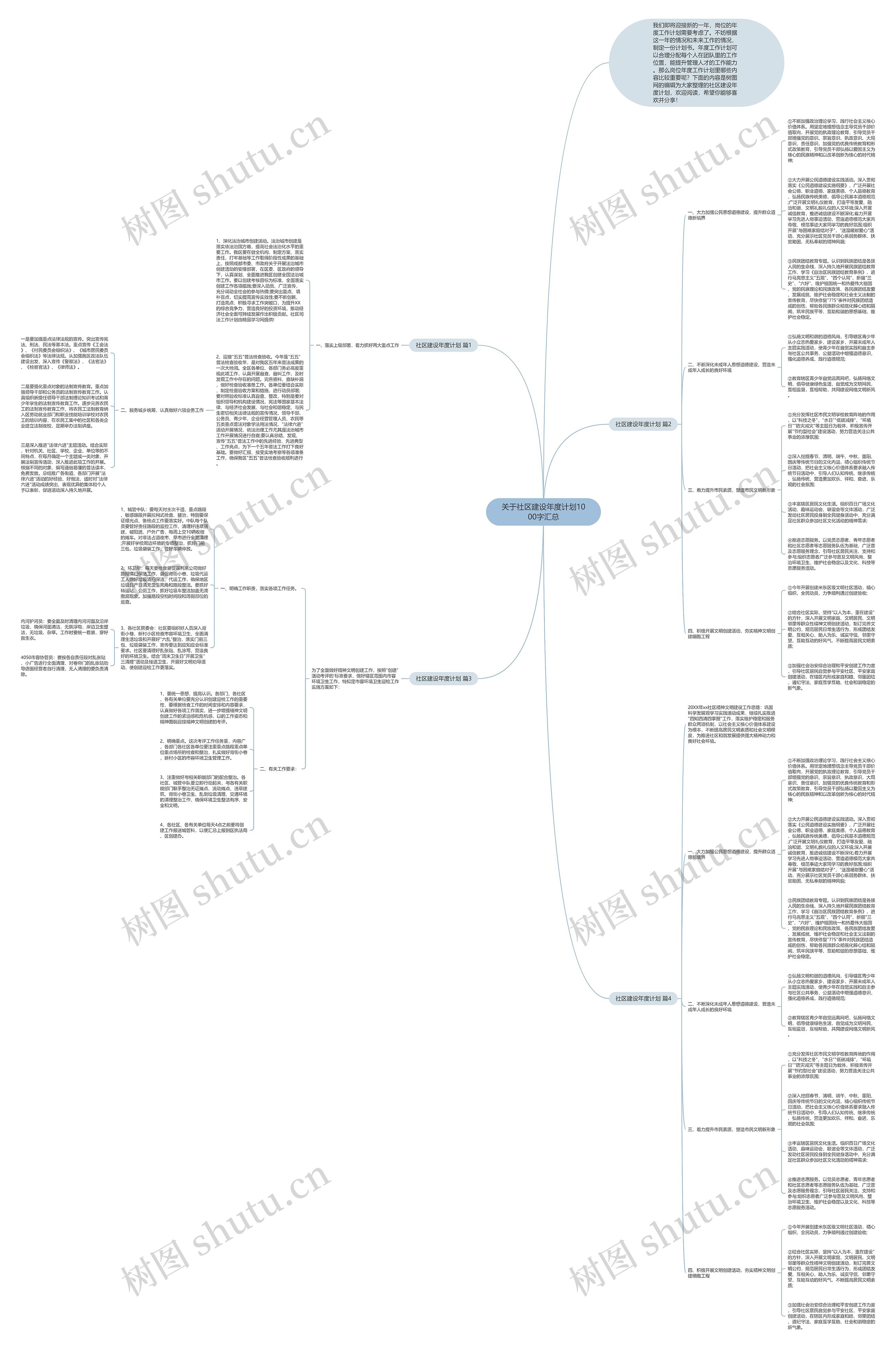关于社区建设年度计划1000字汇总思维导图