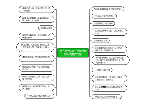 高二语文备考：文言文基础训练(翻译句子)