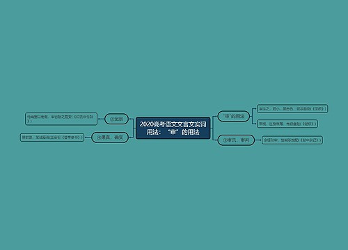 2020高考语文文言文实词用法：“审”的用法