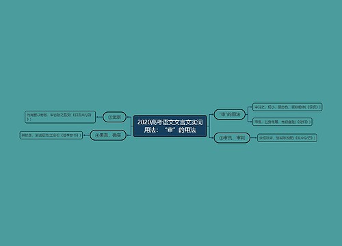 2020高考语文文言文实词用法：“审”的用法