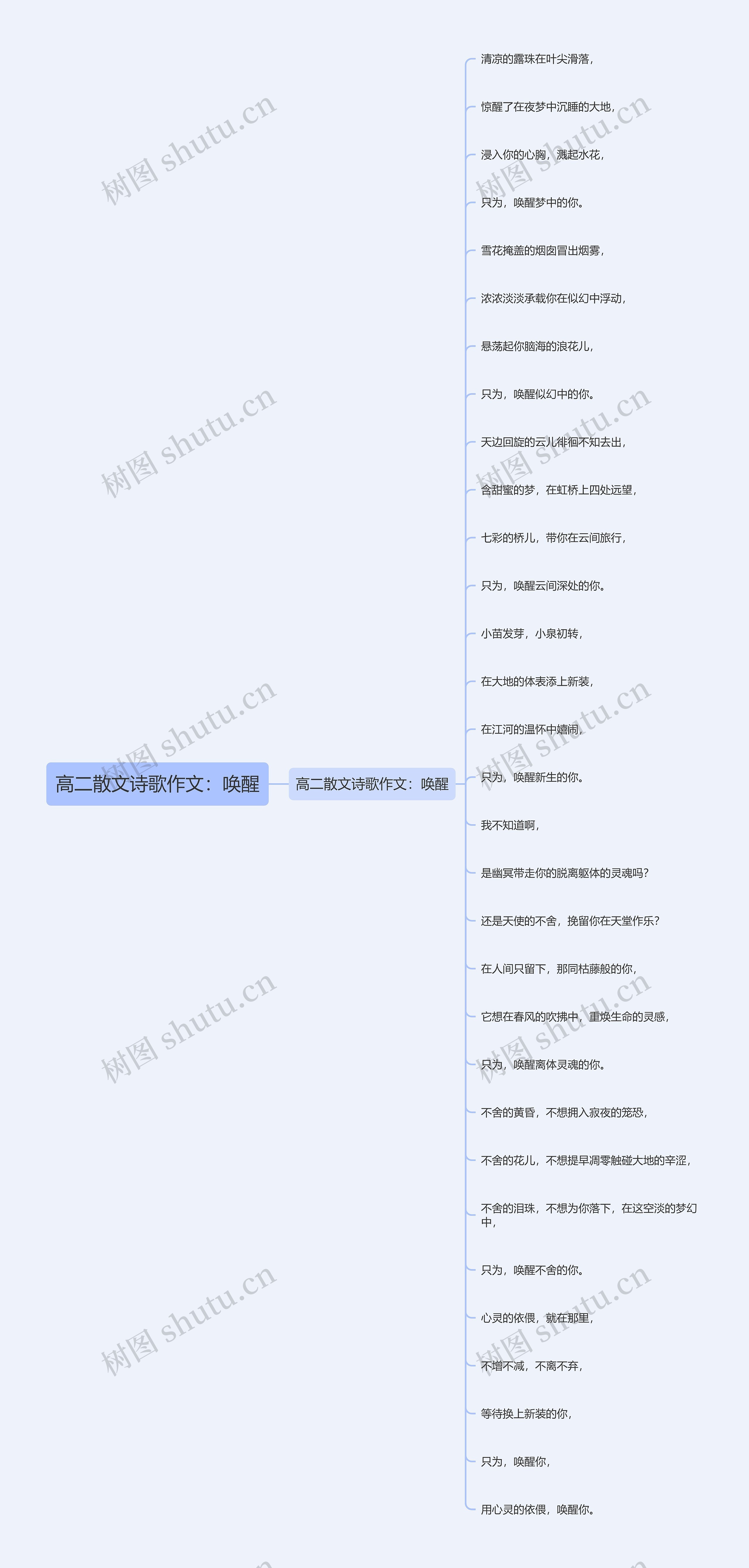 高二散文诗歌作文：唤醒思维导图