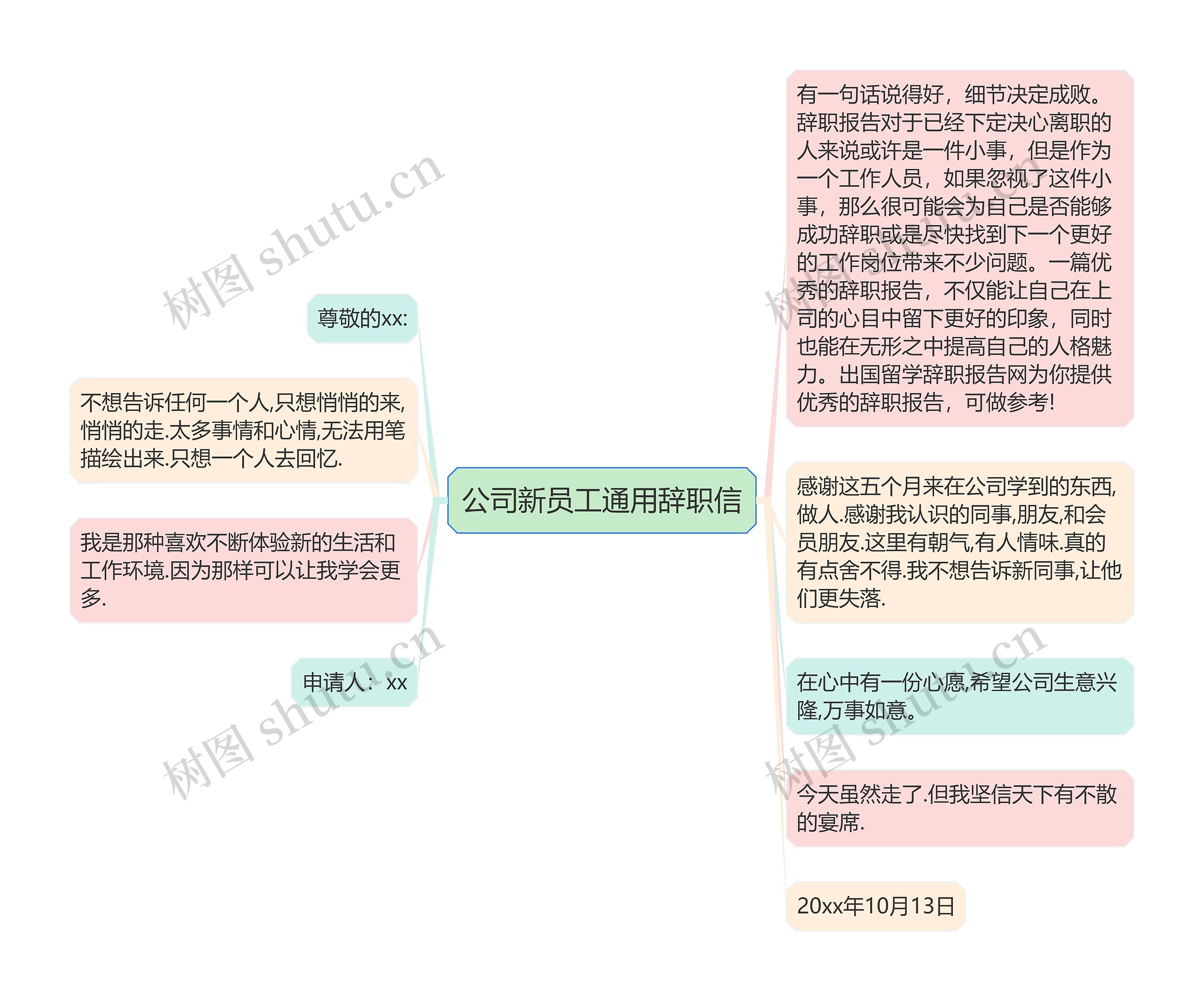 公司新员工通用辞职信