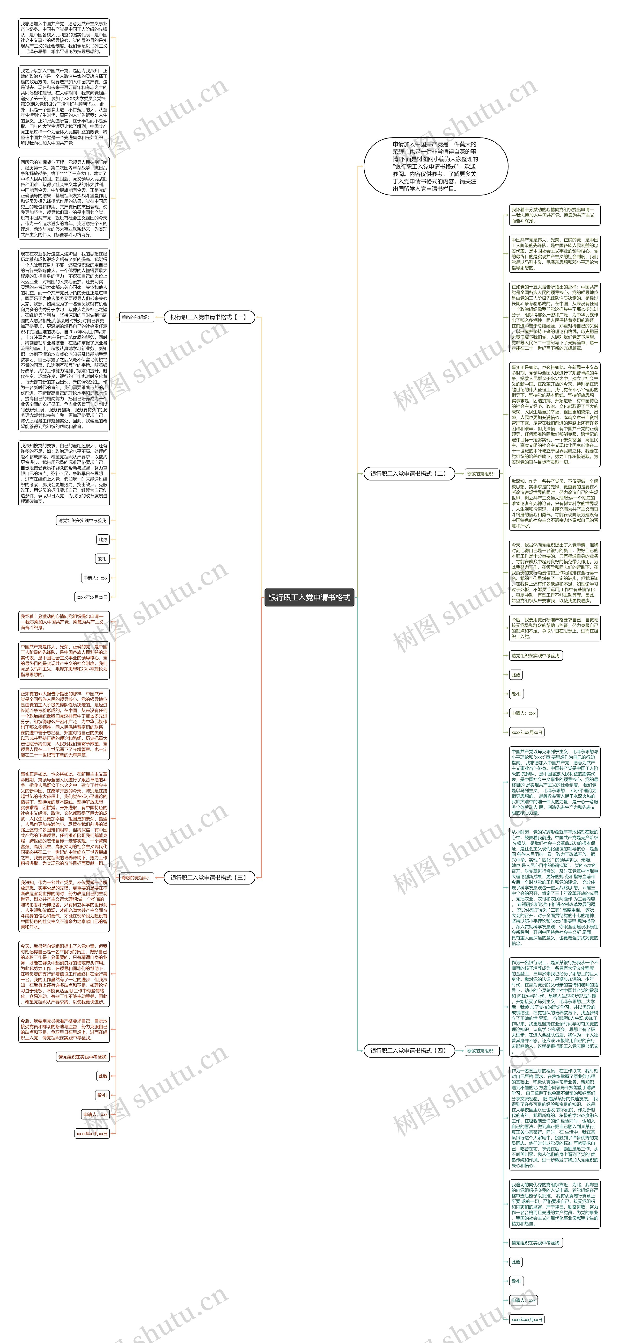 银行职工入党申请书格式思维导图