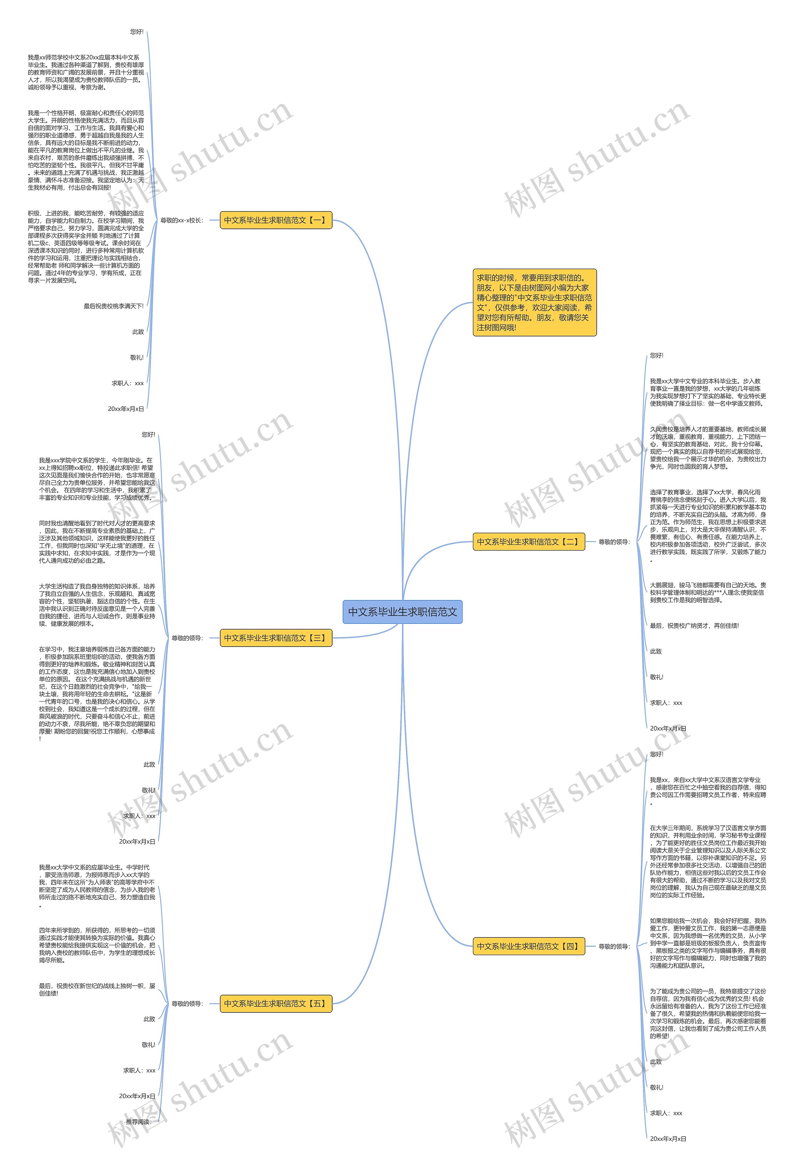 中文系毕业生求职信范文思维导图