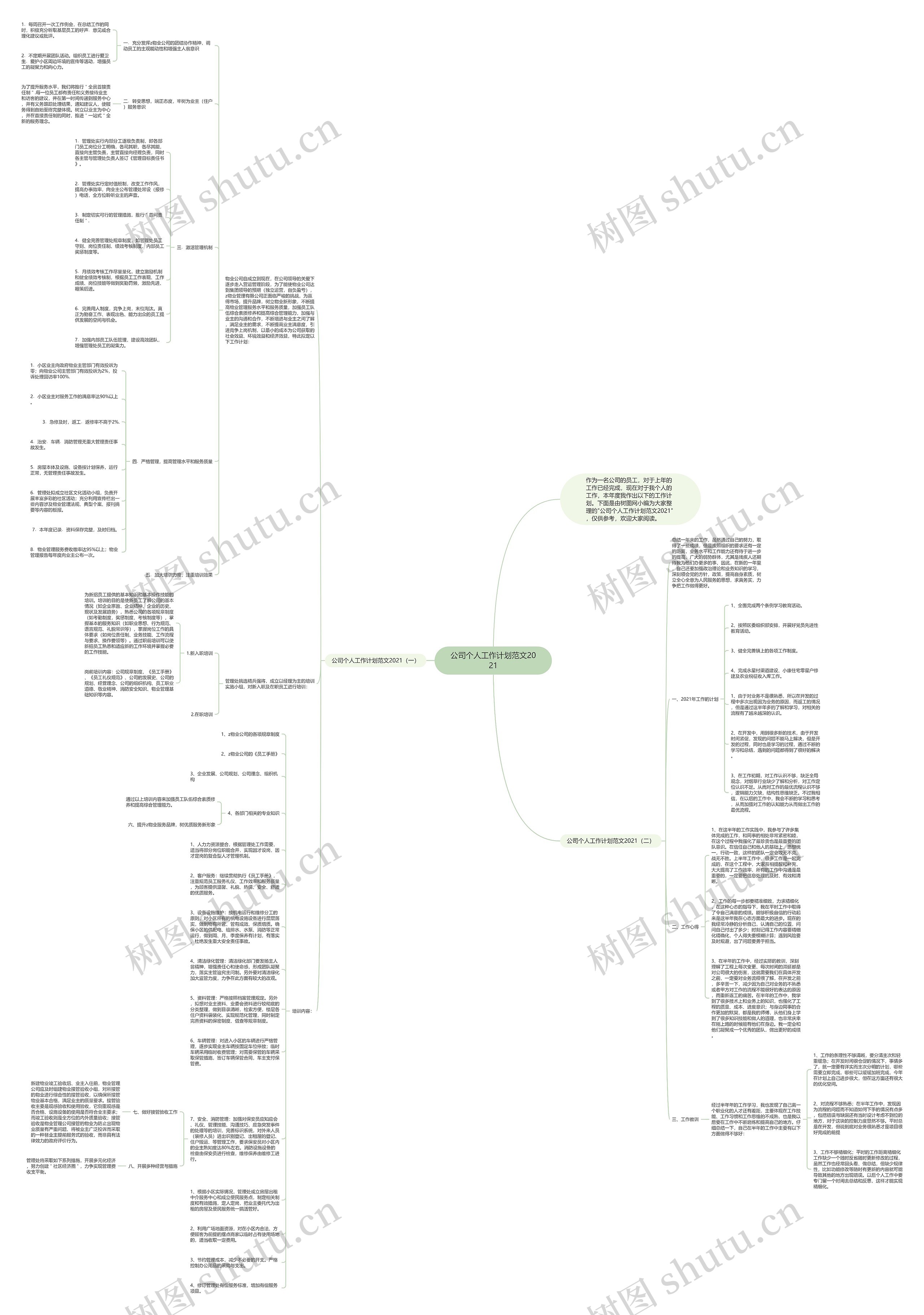 公司个人工作计划范文2021思维导图