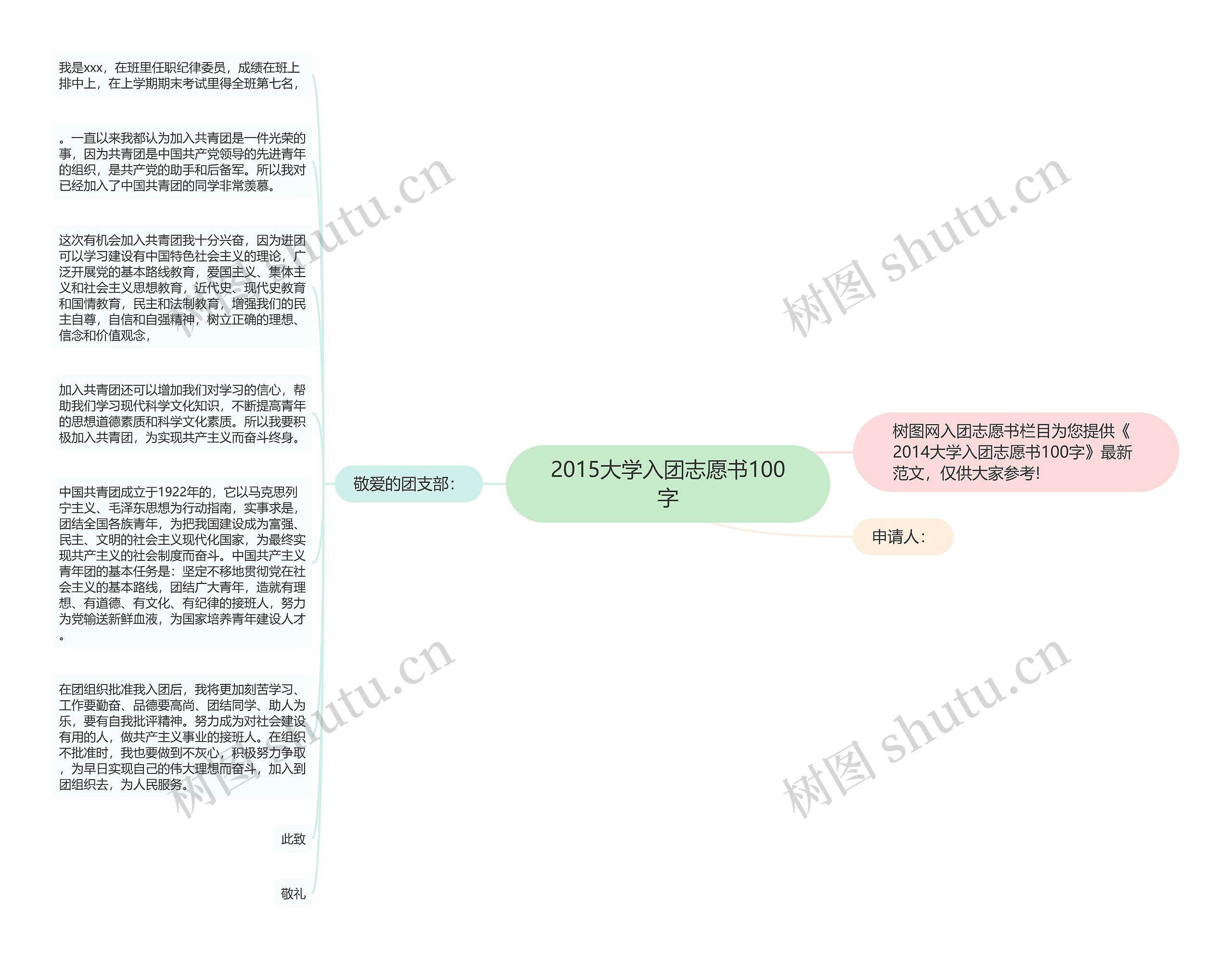 2015大学入团志愿书100字思维导图