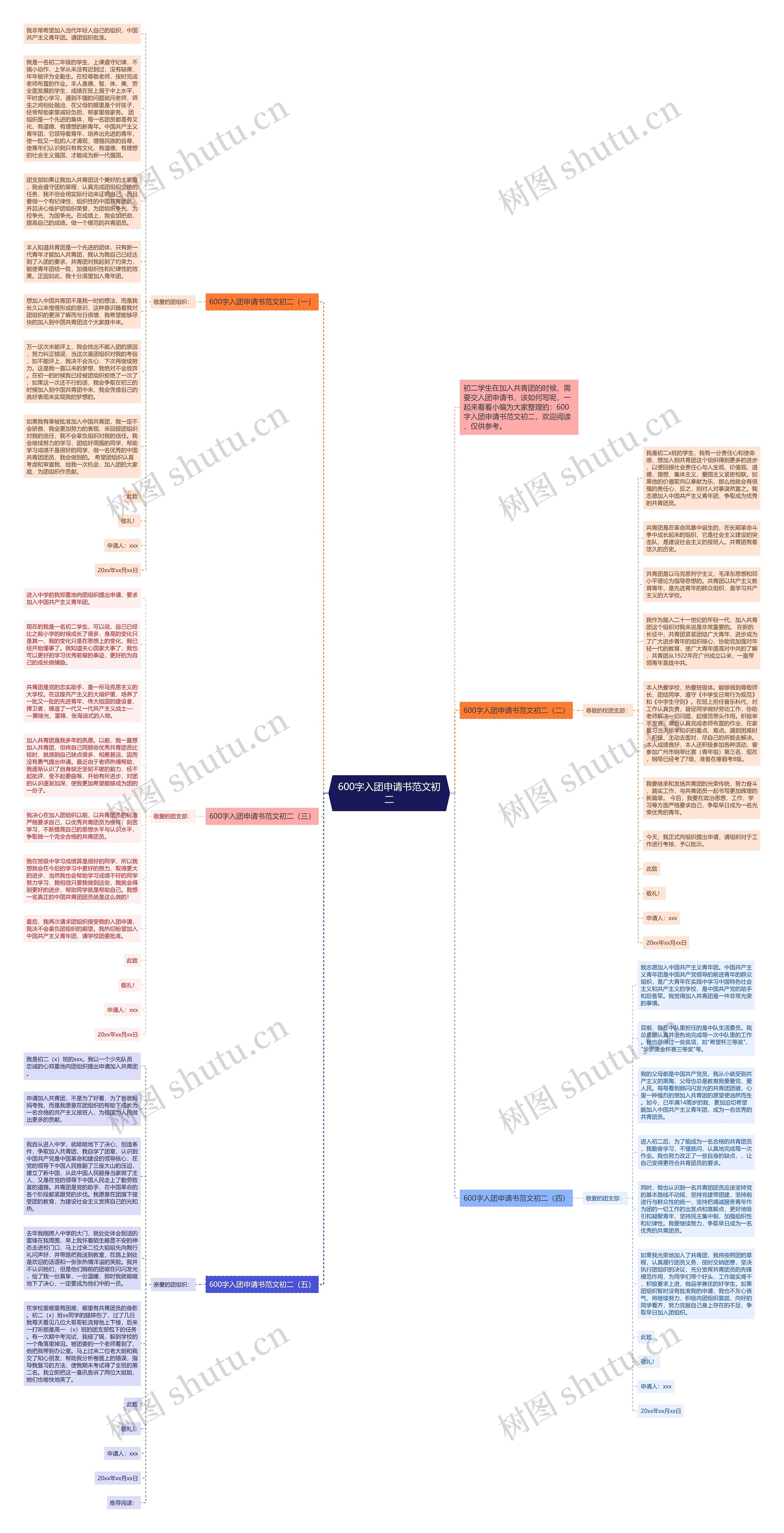 600字入团申请书范文初二思维导图