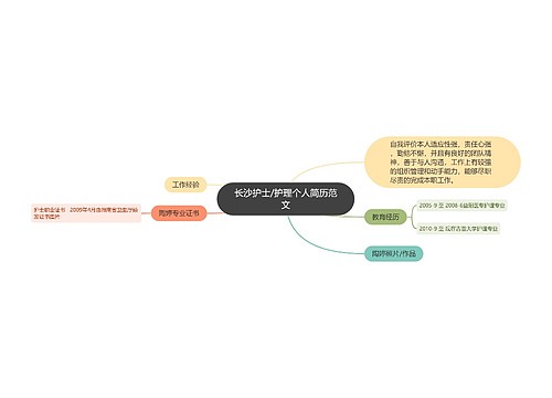 长沙护士/护理个人简历范文