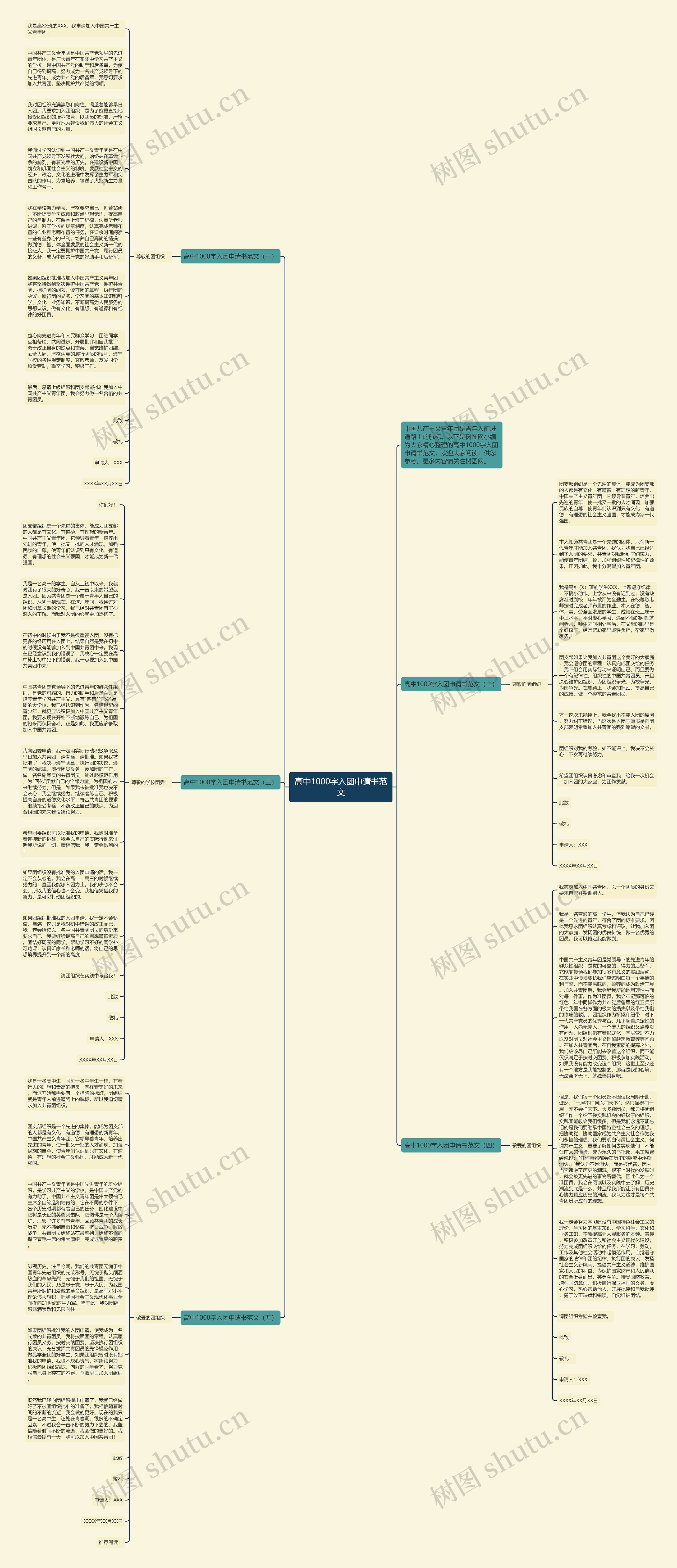 高中1000字入团申请书范文思维导图