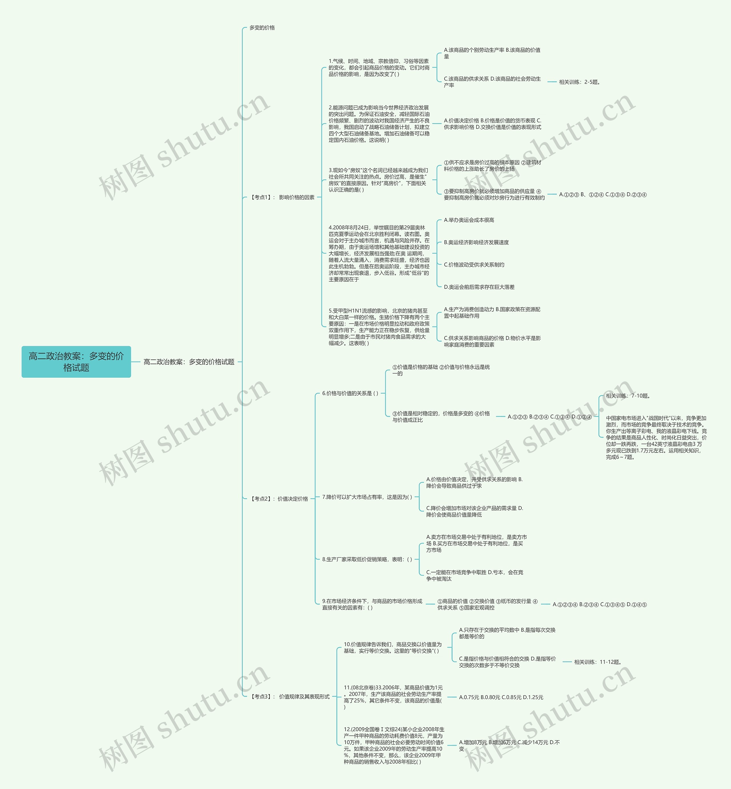 高二政治教案：多变的价格试题思维导图