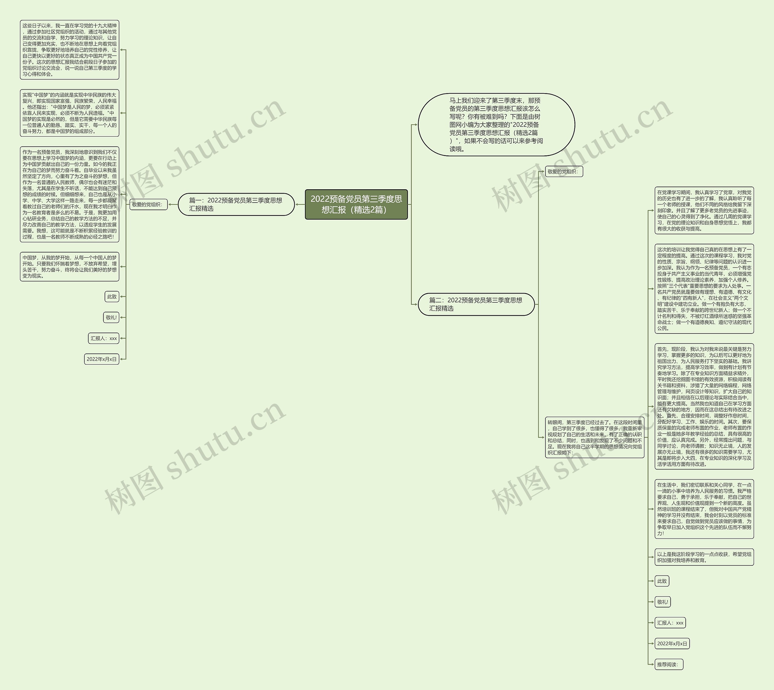 2022预备党员第三季度思想汇报（精选2篇）思维导图