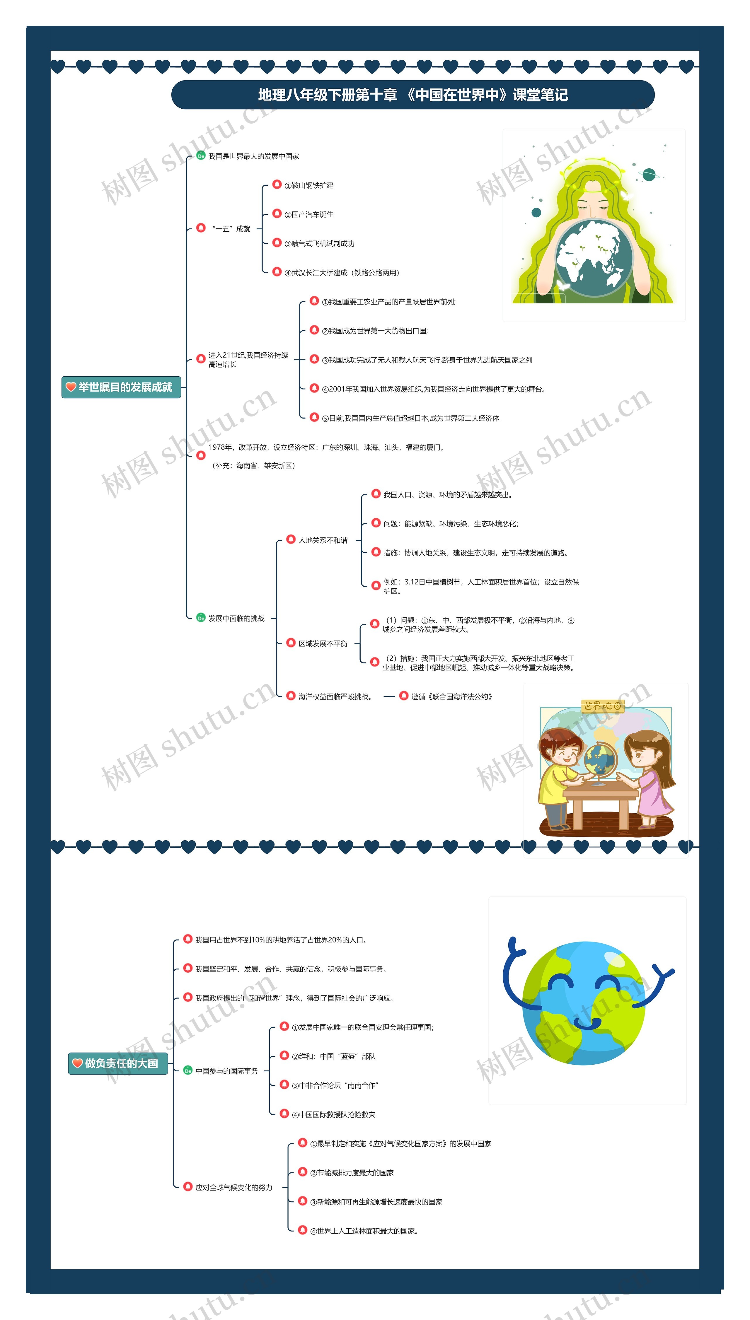 地理八年级下册第十章 《中国在世界中》课堂笔记思维导图