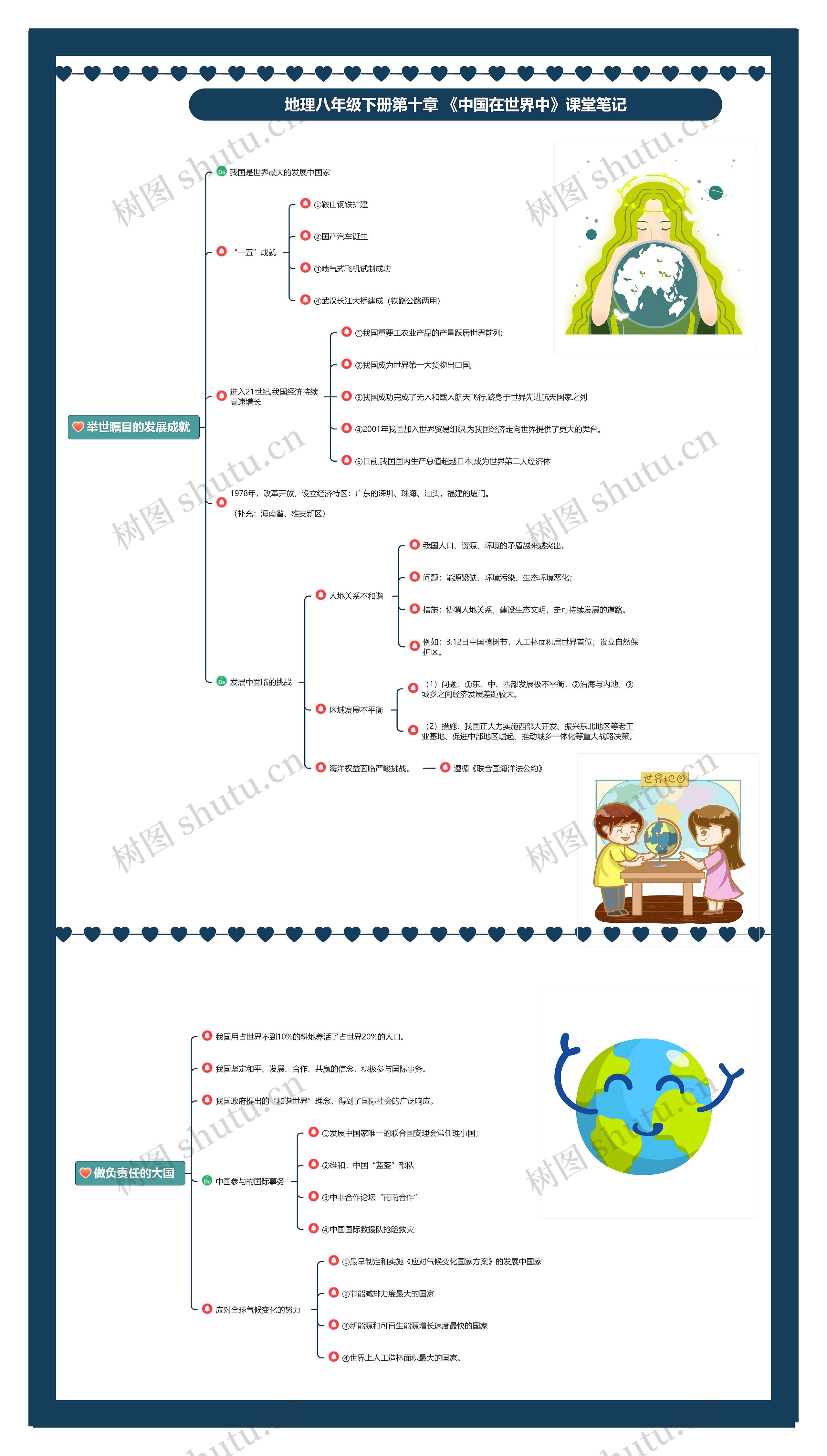 地理八年级下册第十章 《中国在世界中》课堂笔记思维导图高清图 地理八年级下册第十章 《中国在世界中》课堂笔记思维导图