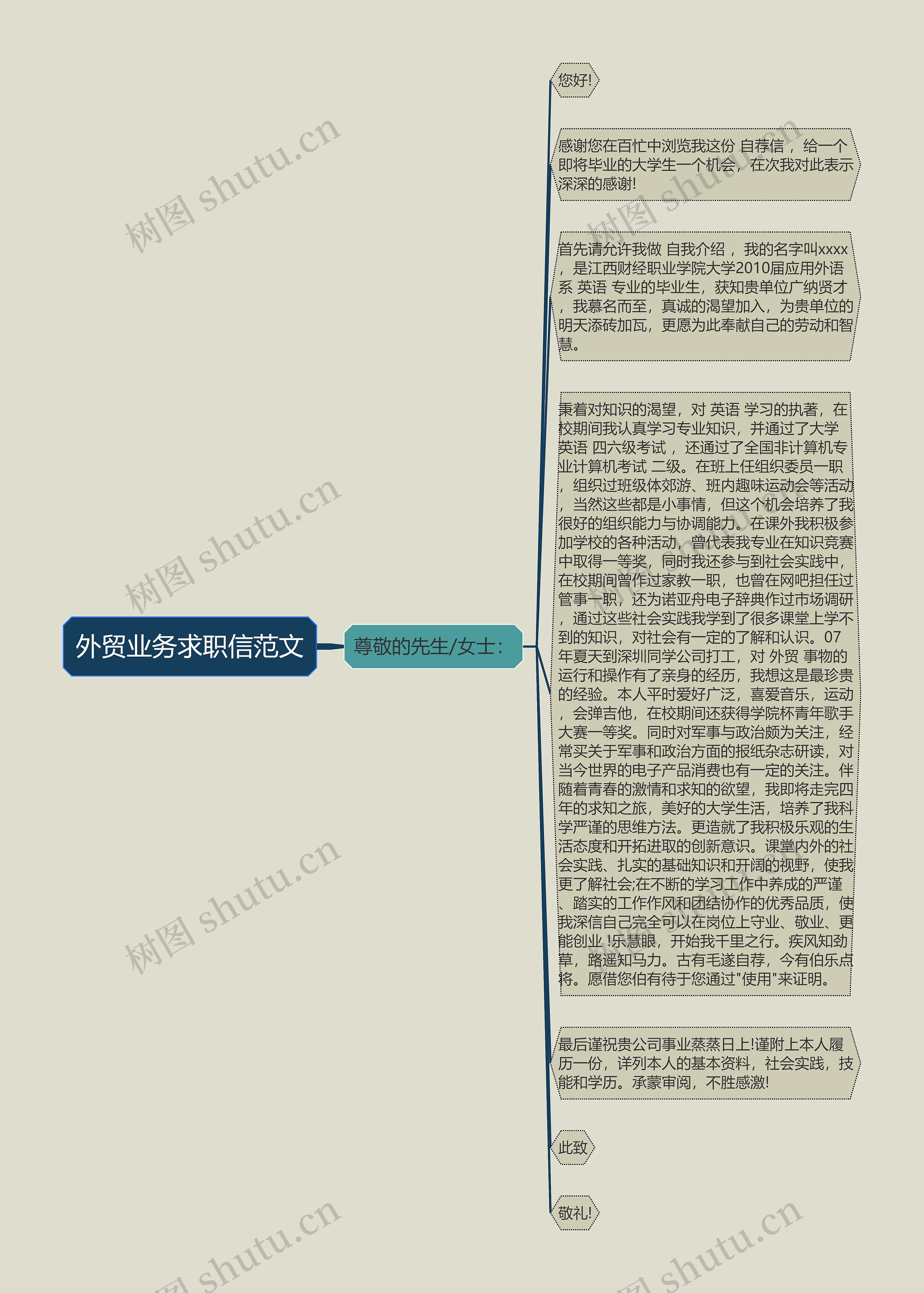 外贸业务求职信范文