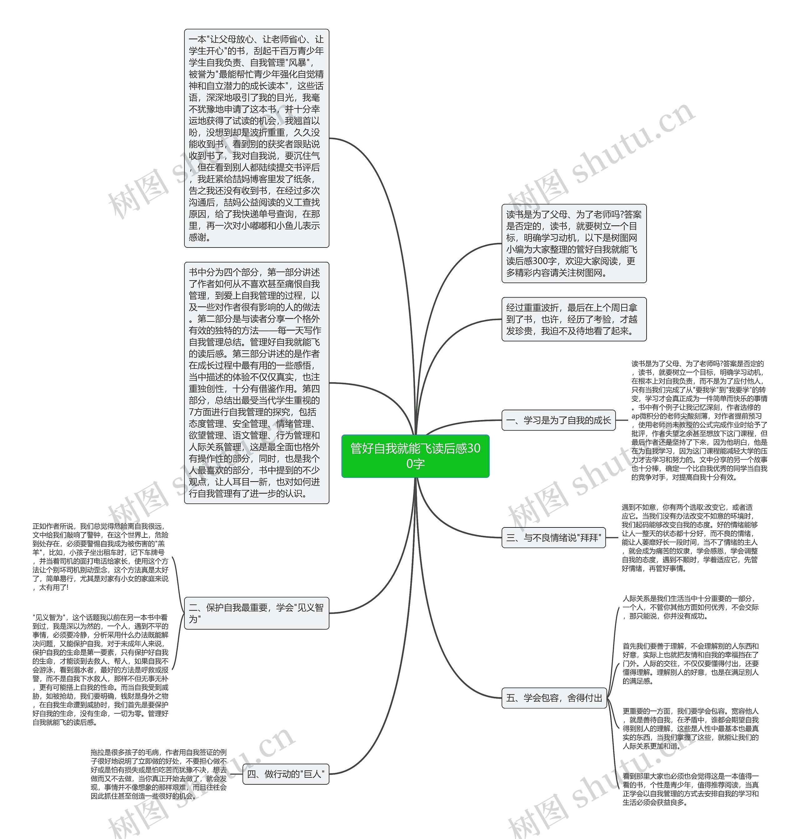 管好自我就能飞读后感300字思维导图