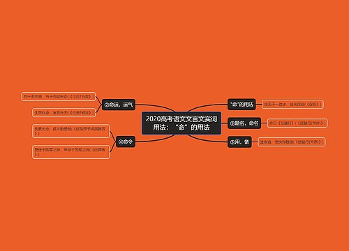 2020高考语文文言文实词用法：“命”的用法