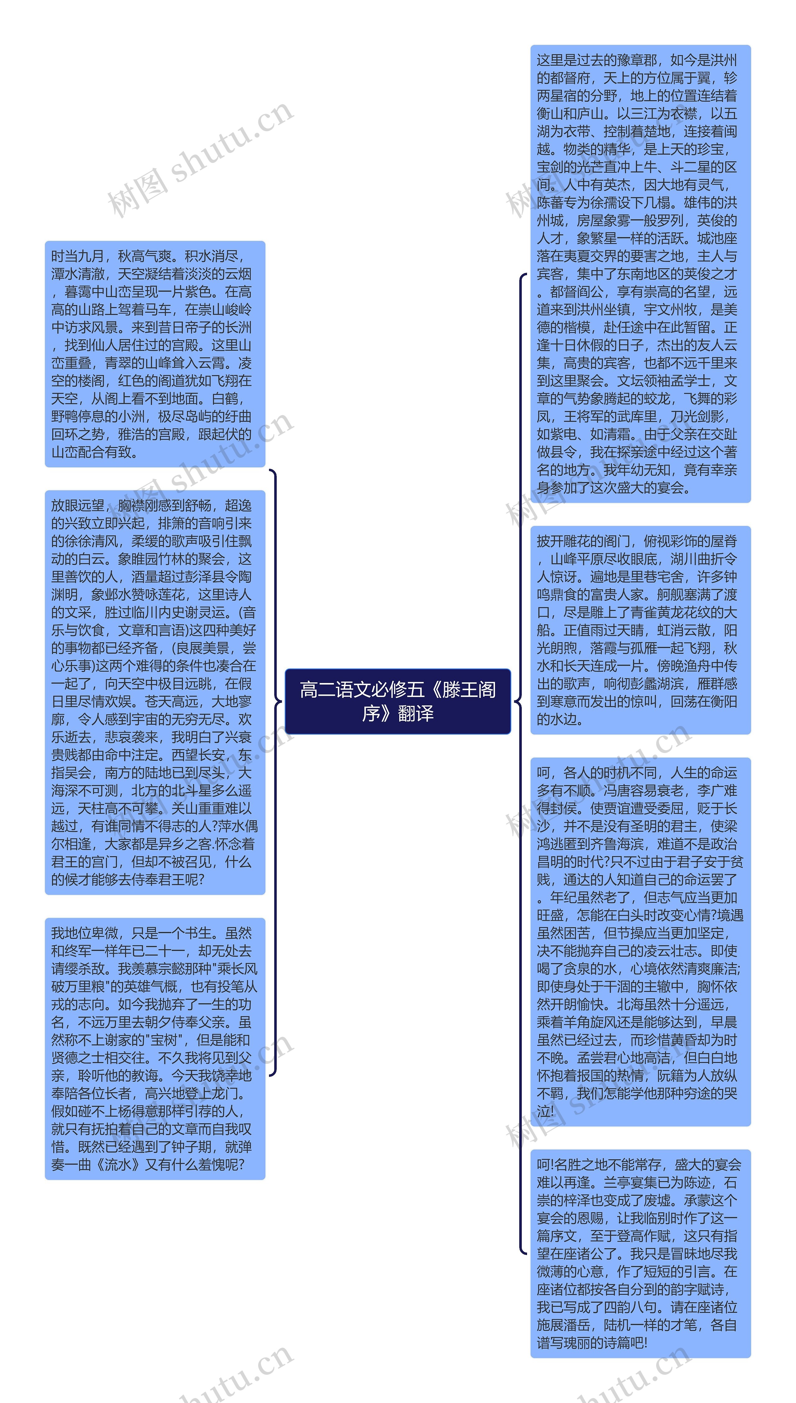 高二语文必修五《滕王阁序》翻译思维导图