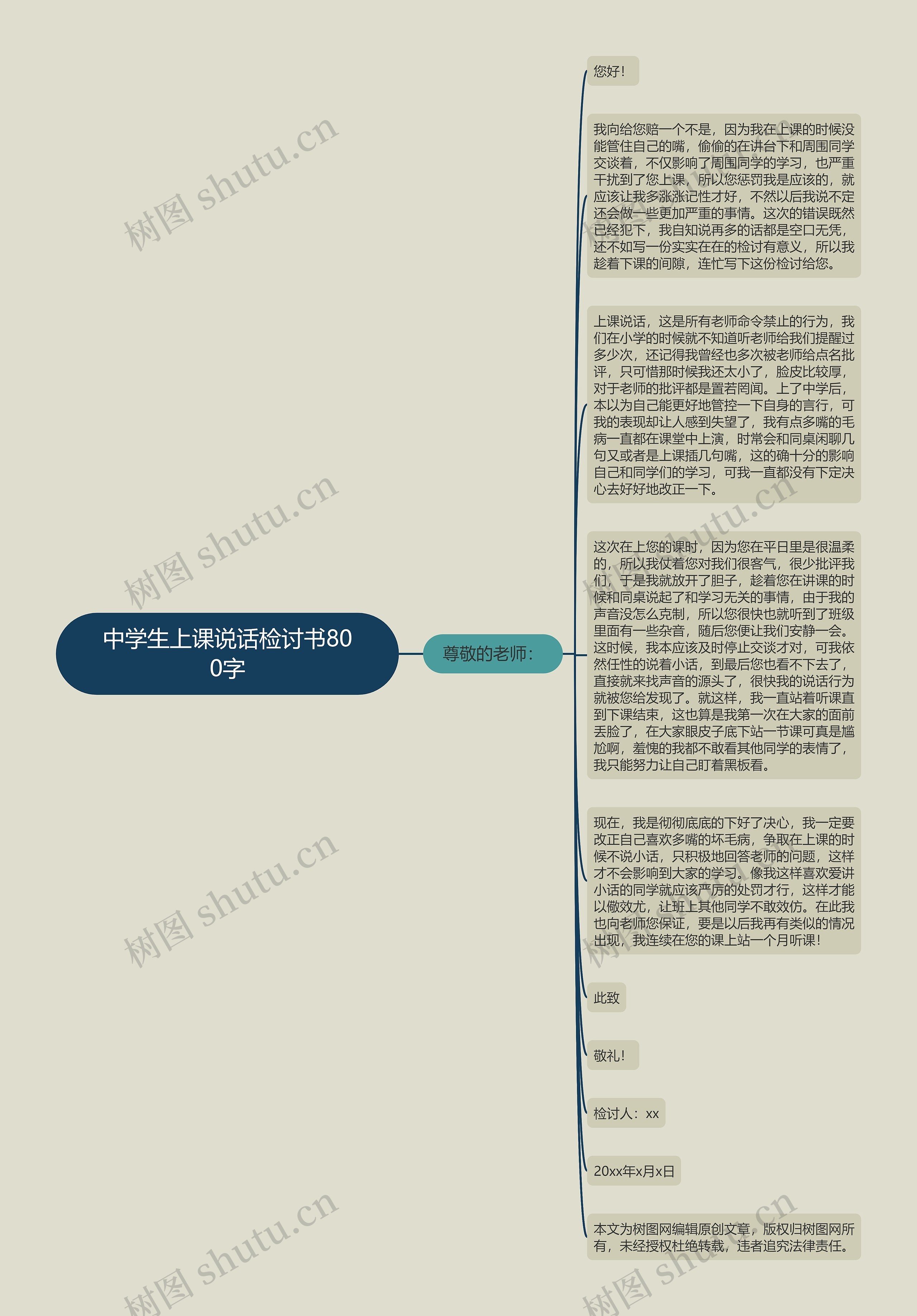 中学生上课说话检讨书800字