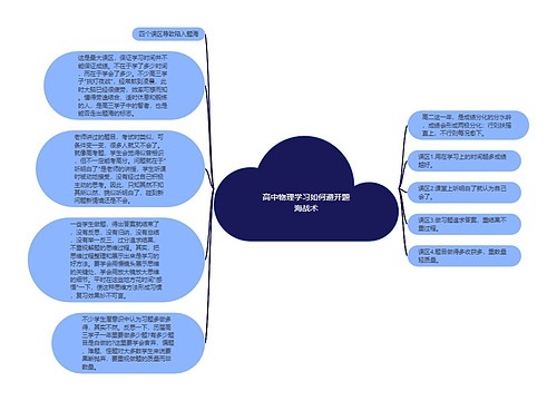 高中物理学习如何避开题海战术
