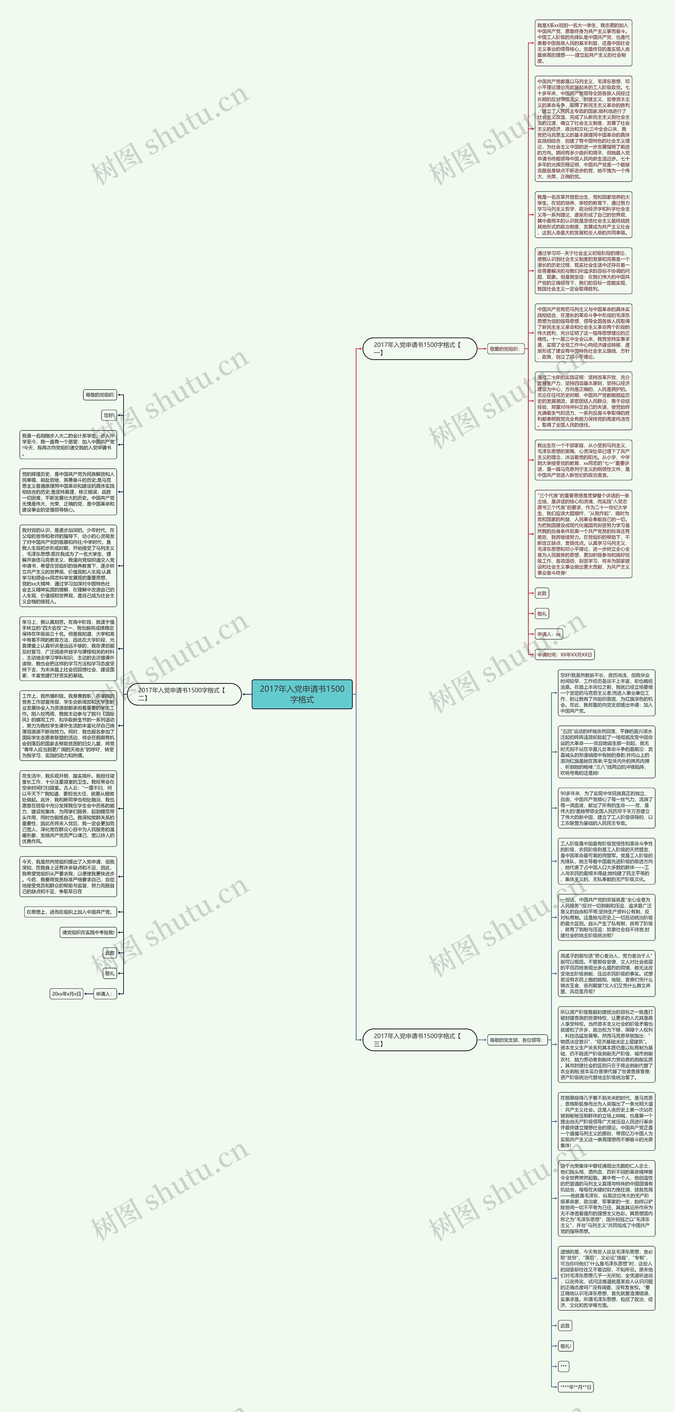 2017年入党申请书1500字格式思维导图