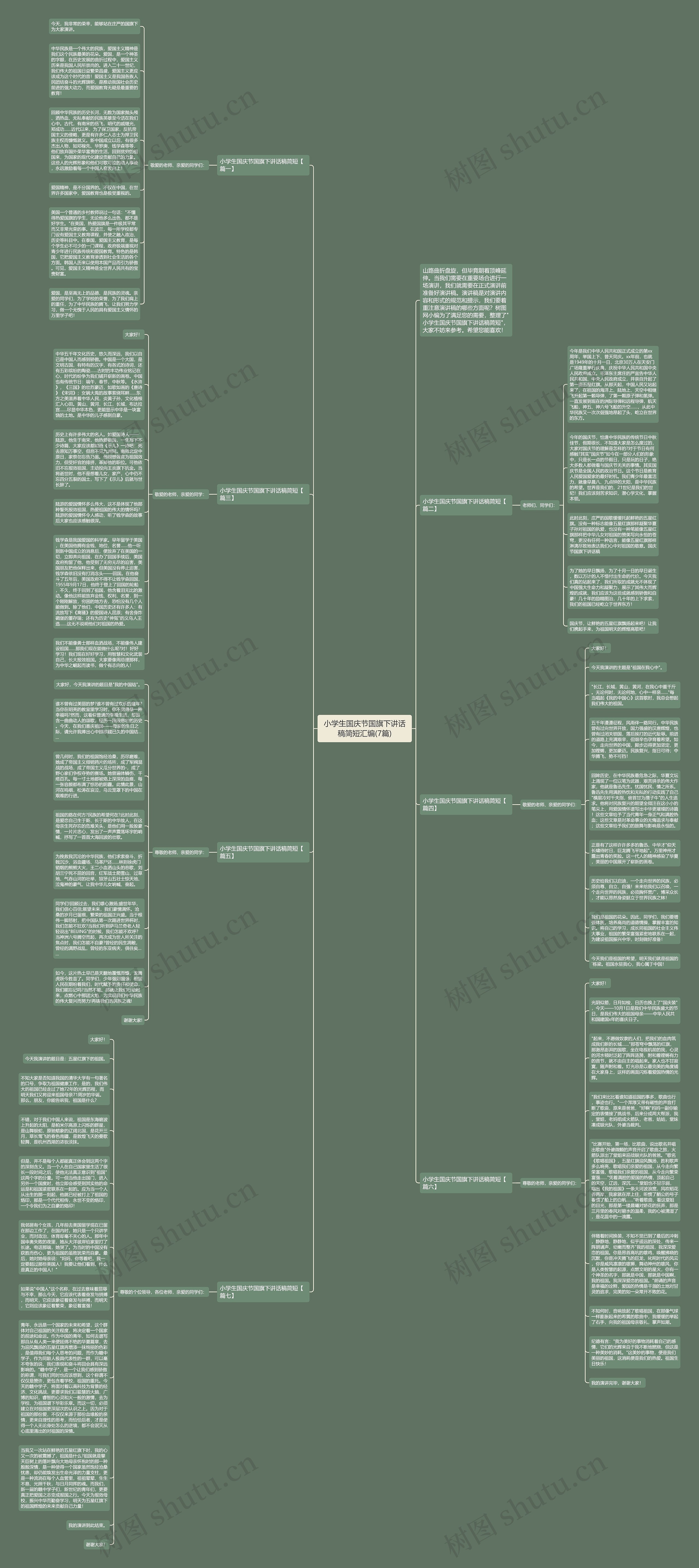 小学生国庆节国旗下讲话稿简短汇编(7篇)思维导图