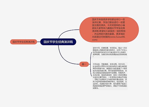 国庆节学生经典演讲稿