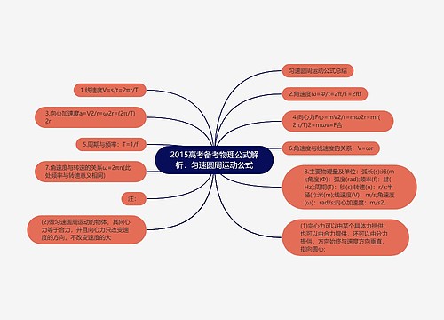 2015高考备考物理公式解析：匀速圆周运动公式