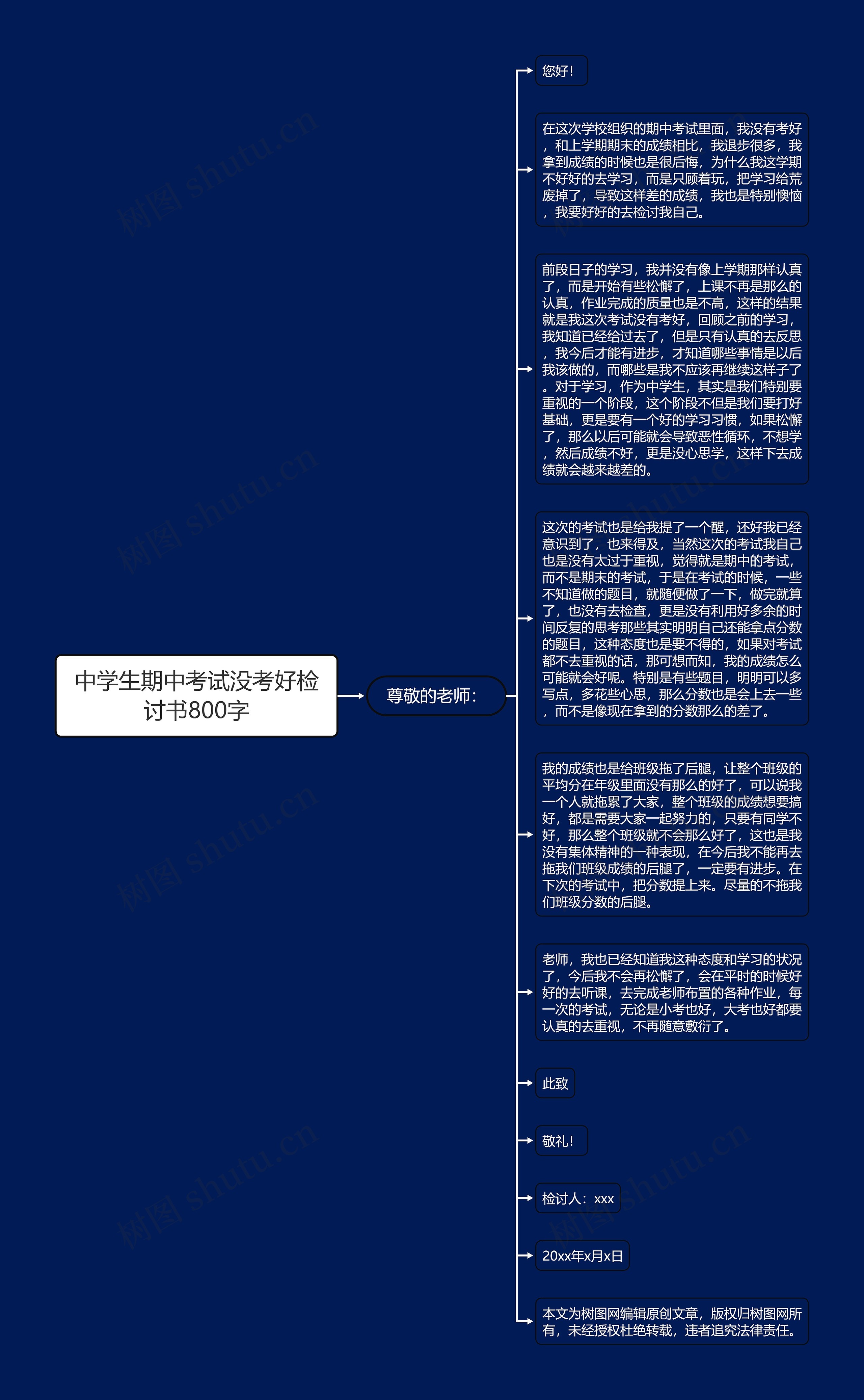 中学生期中考试没考好检讨书800字