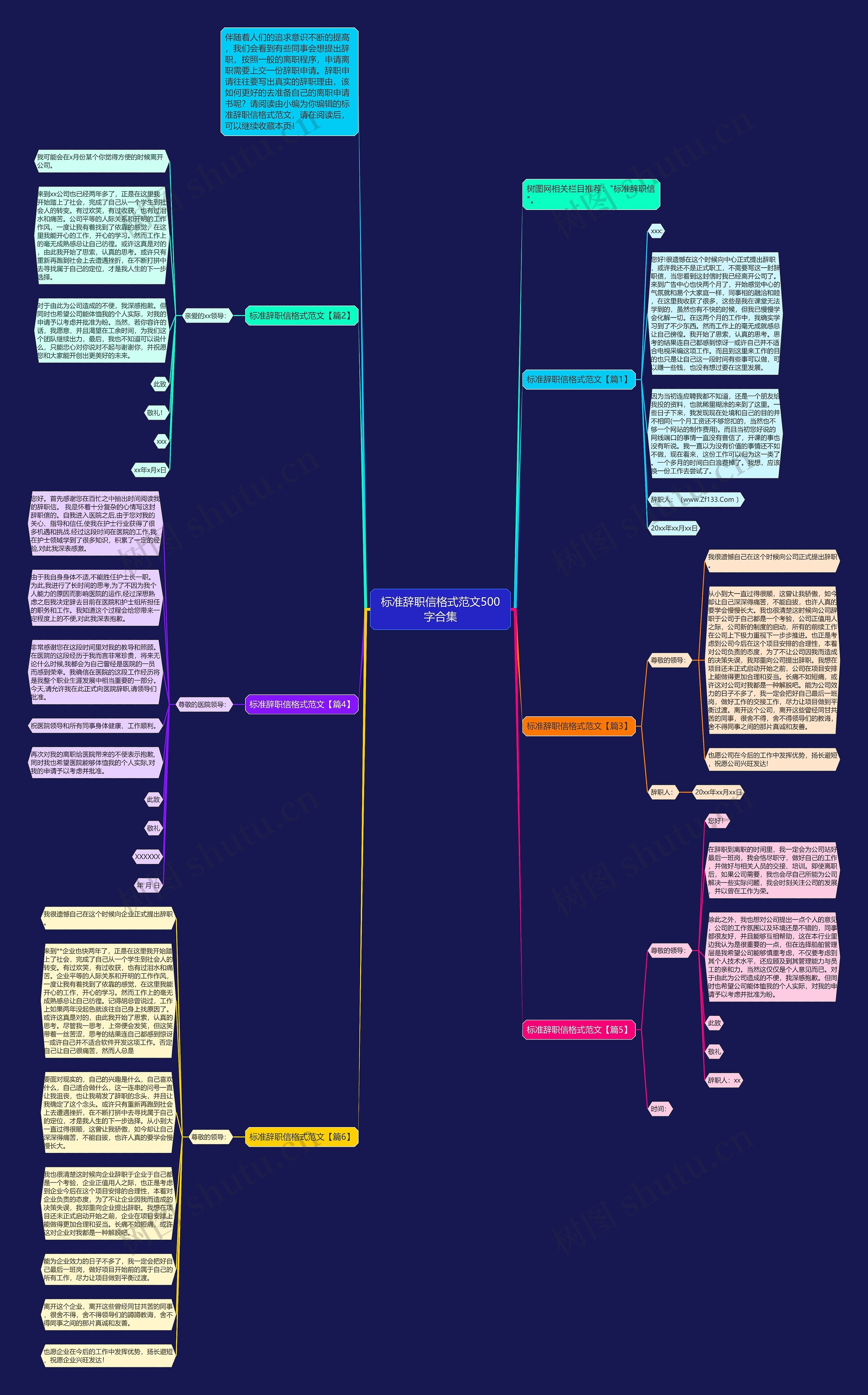 标准辞职信格式范文500字合集思维导图
