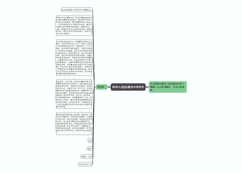 初中入团志愿书1000字