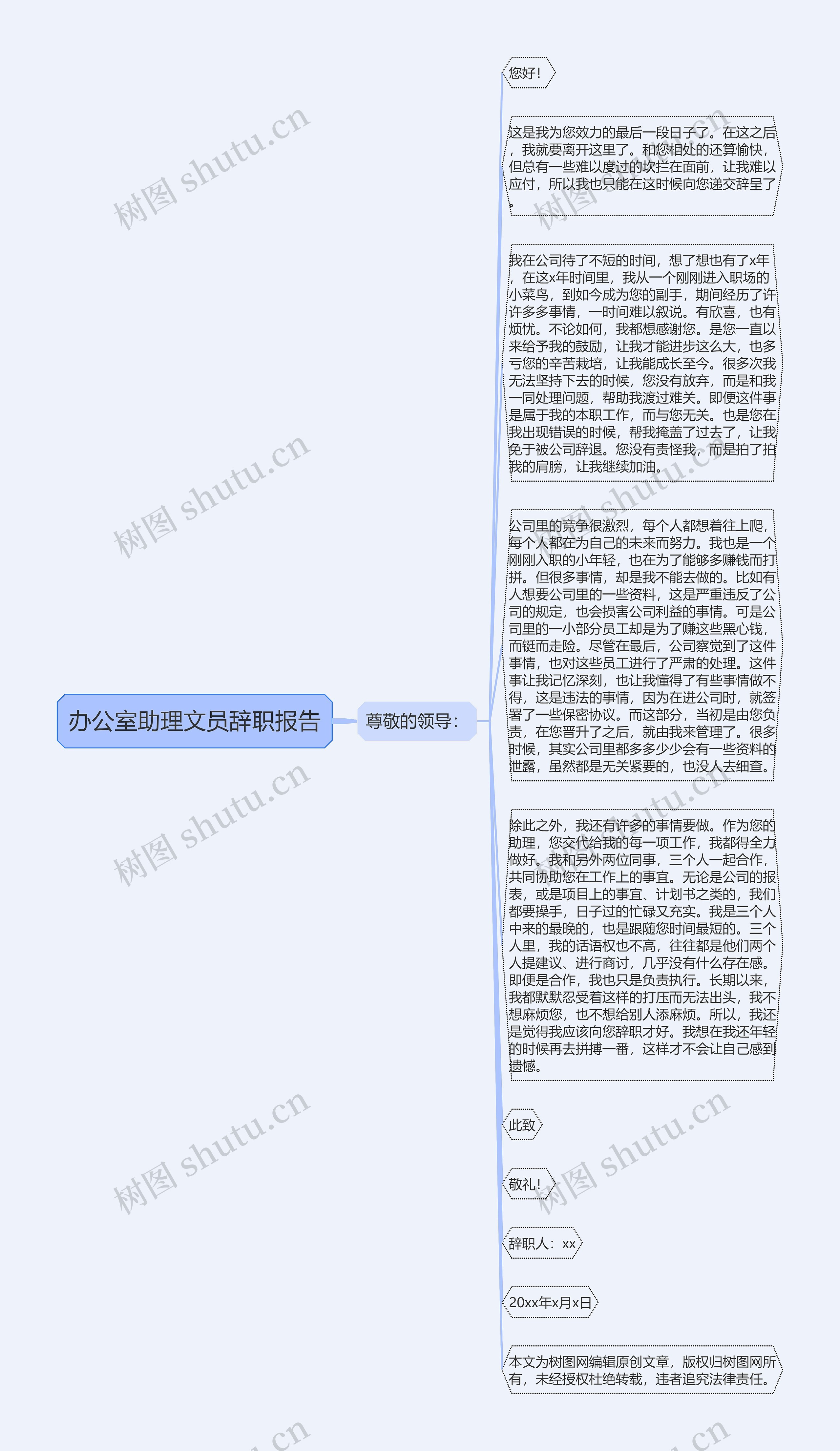 办公室助理文员辞职报告思维导图