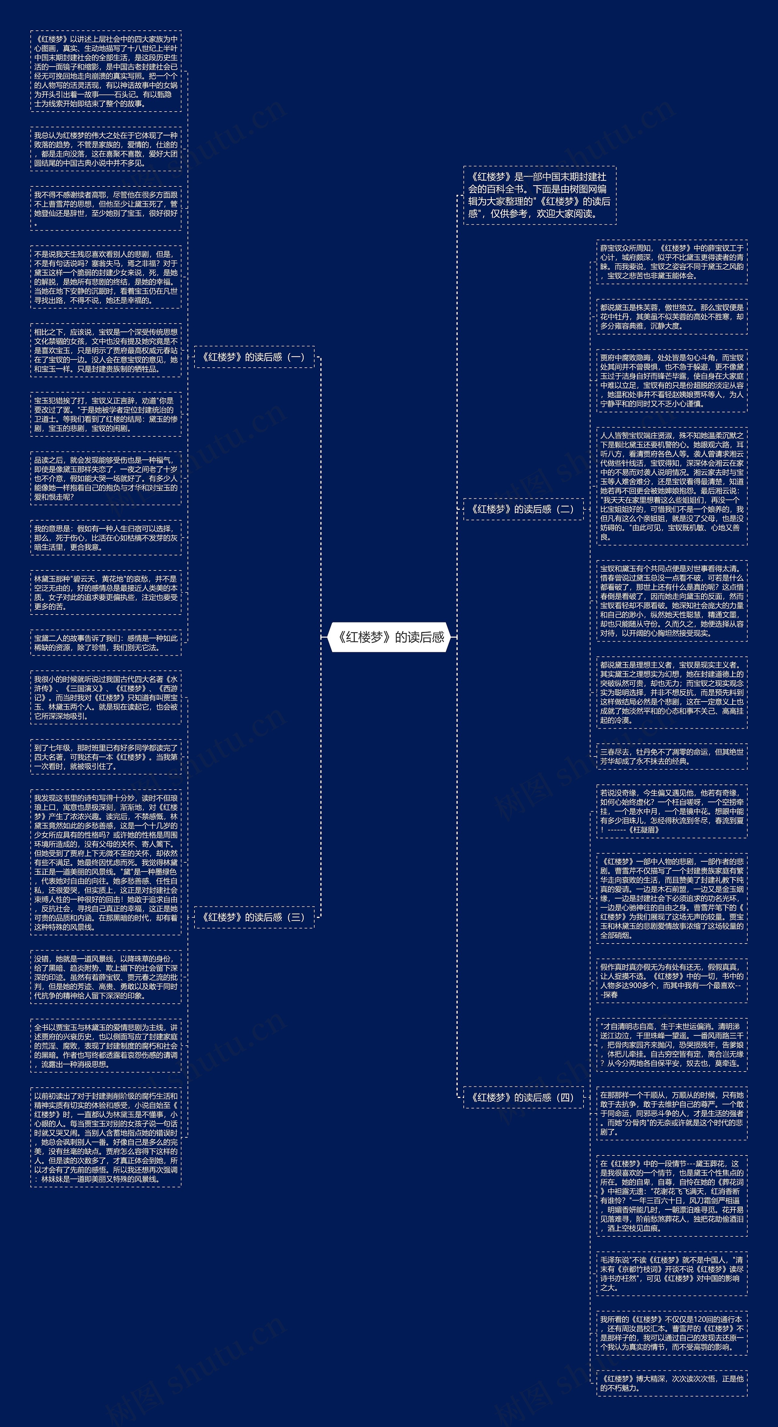 《红楼梦》的读后感思维导图