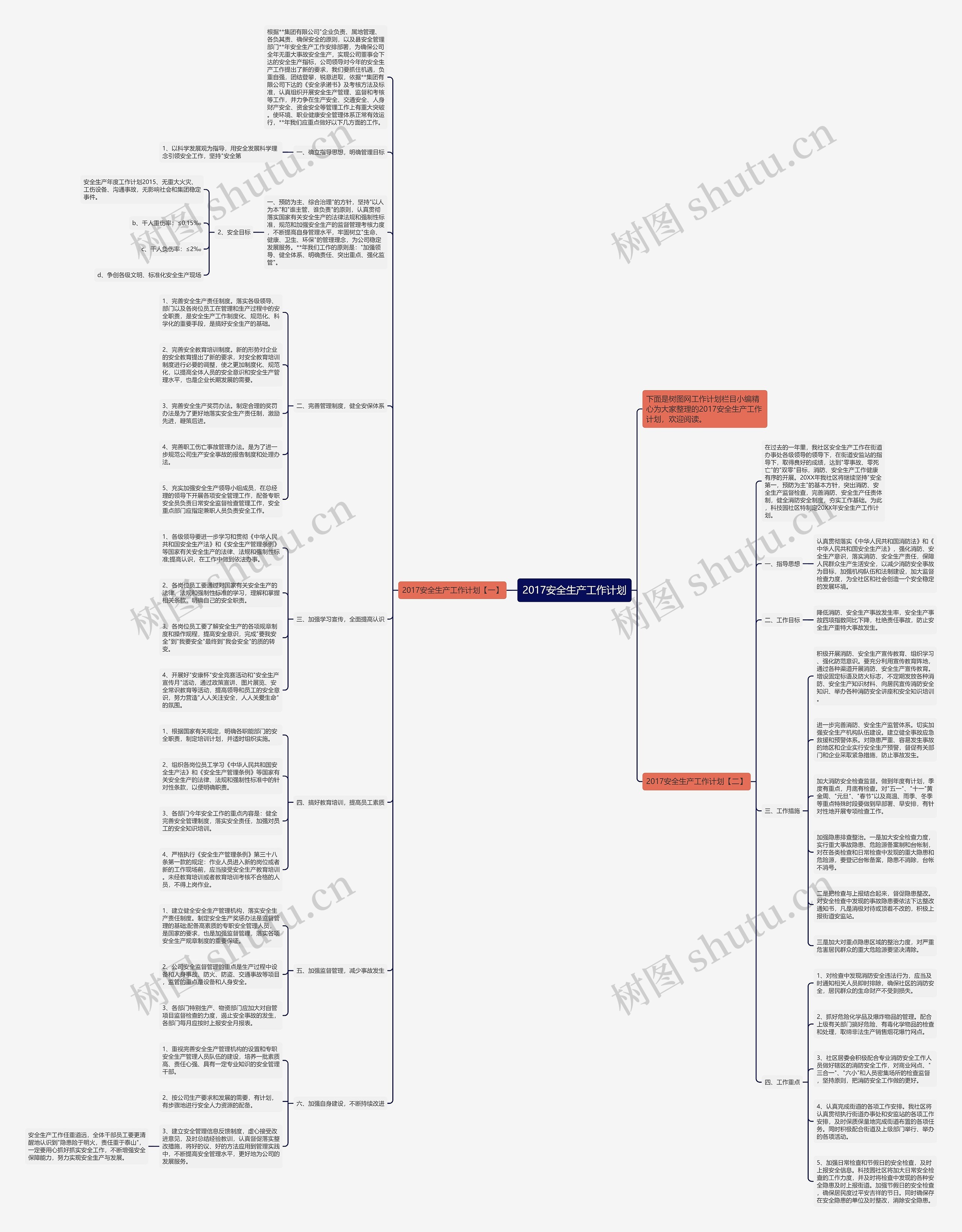 2017安全生产工作计划思维导图