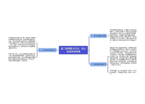 高二物理复习方法：怎么快速学好物理