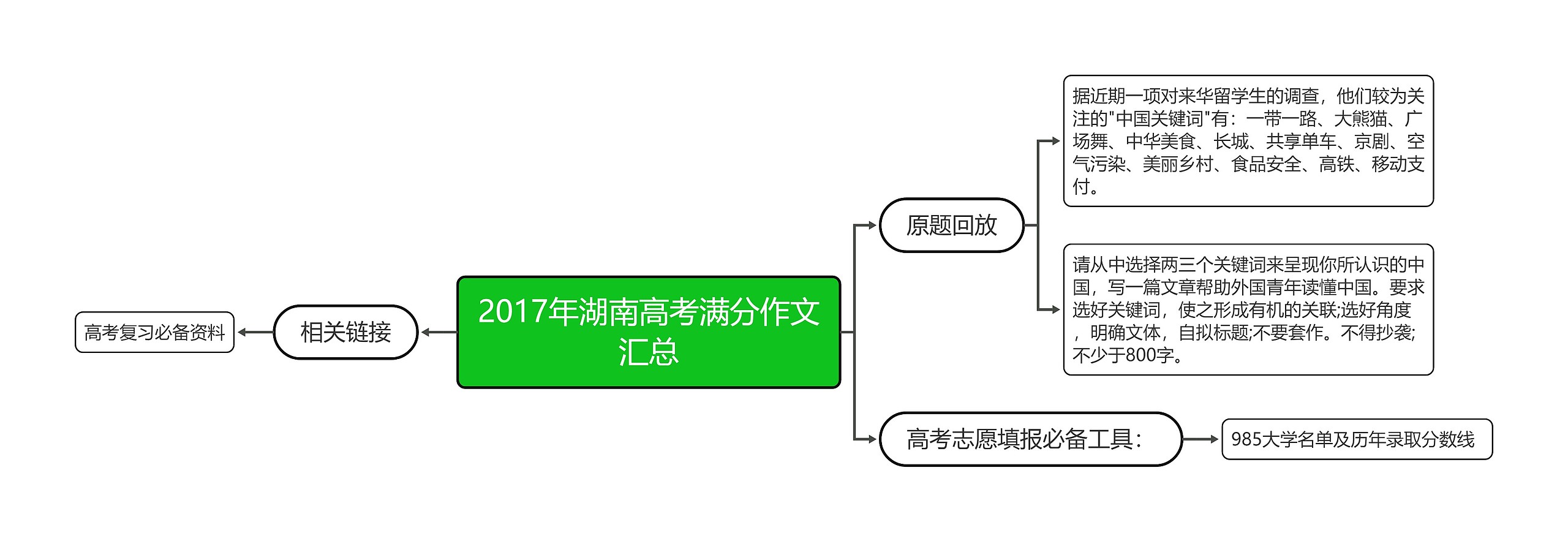 2017年湖南高考满分作文汇总