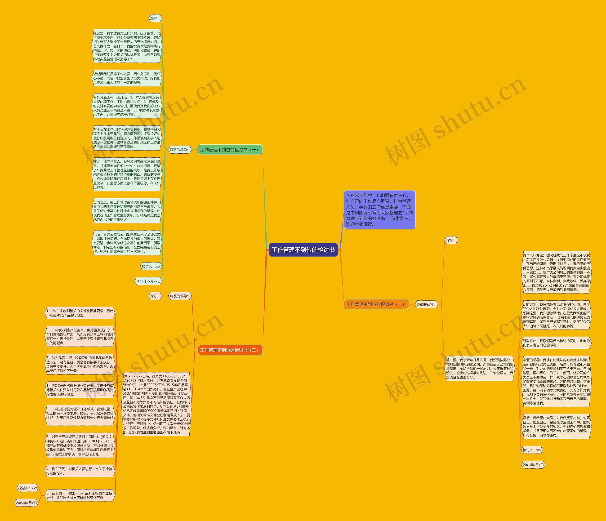 工作管理不到位的检讨书思维导图