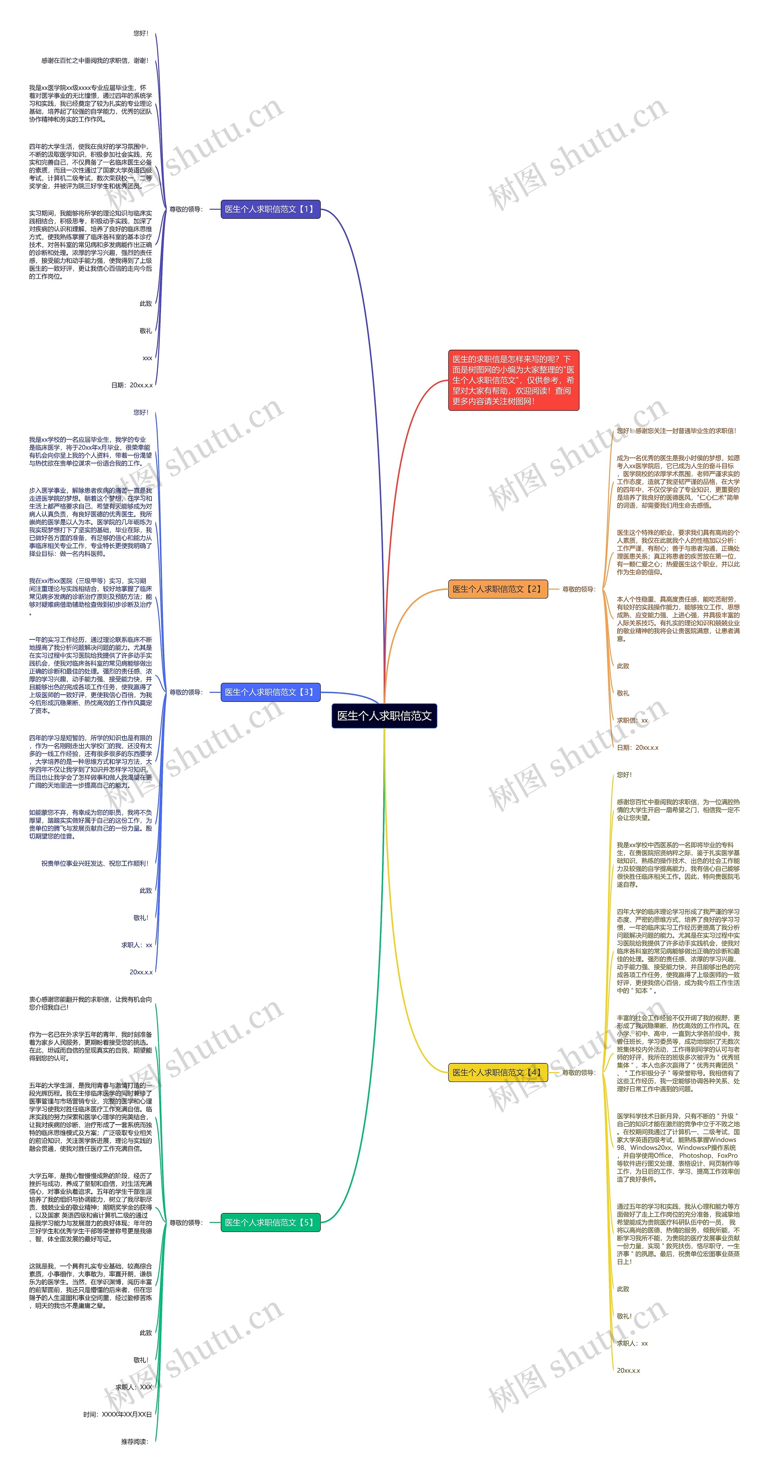 医生个人求职信范文思维导图