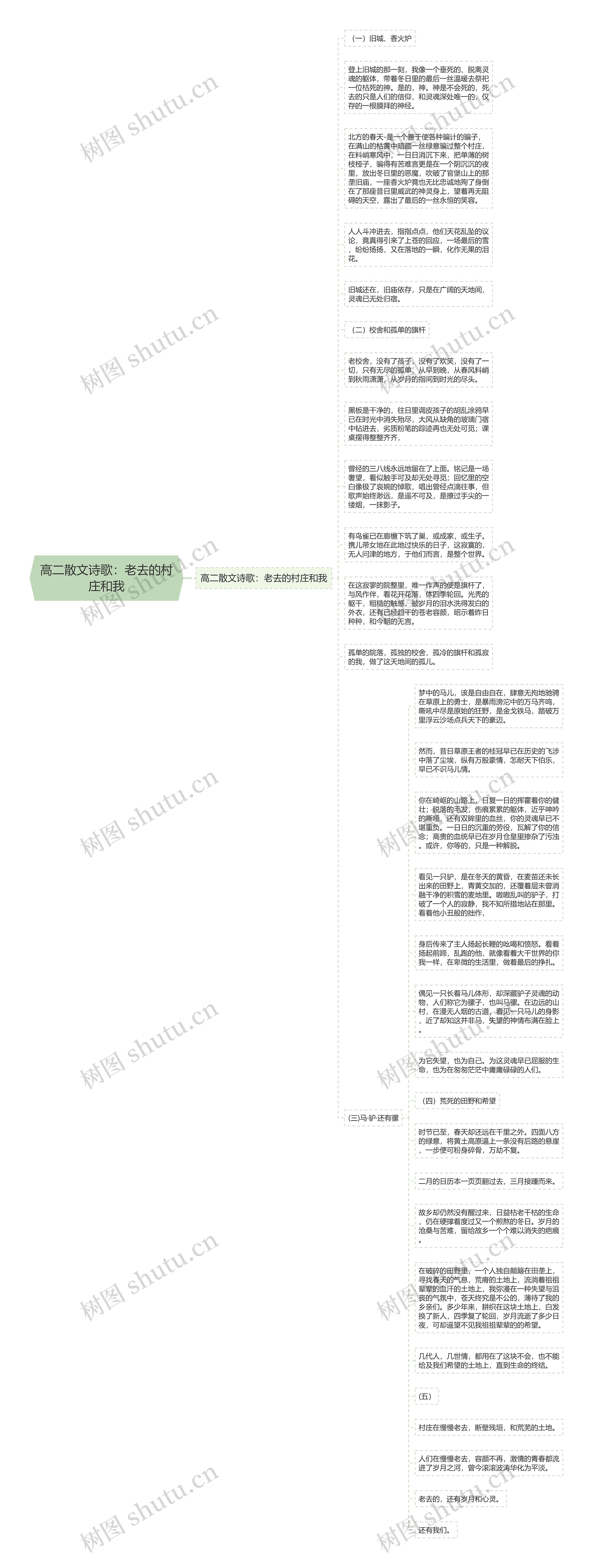 高二散文诗歌：老去的村庄和我