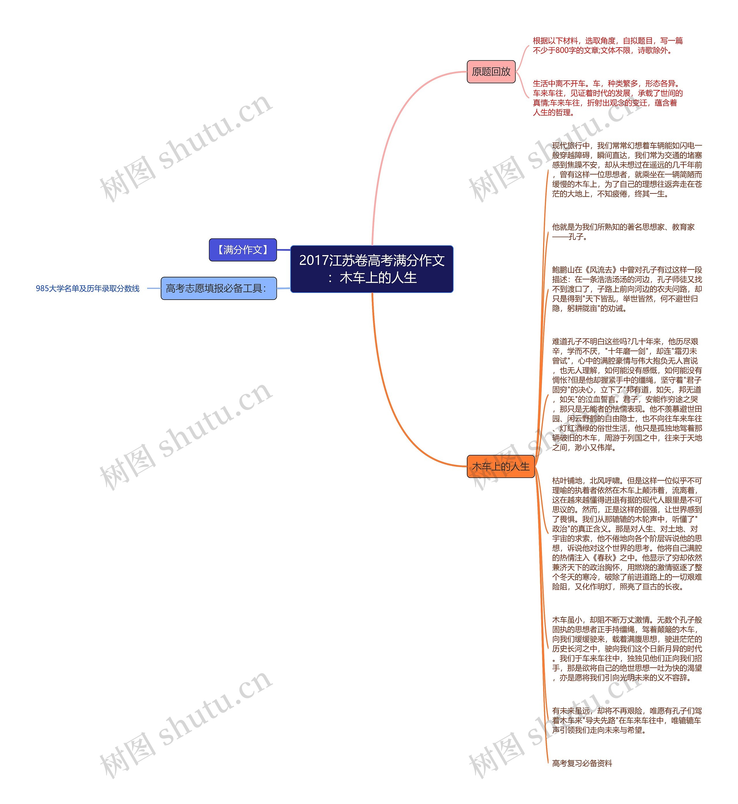 2017江苏卷高考满分作文：木车上的人生思维导图