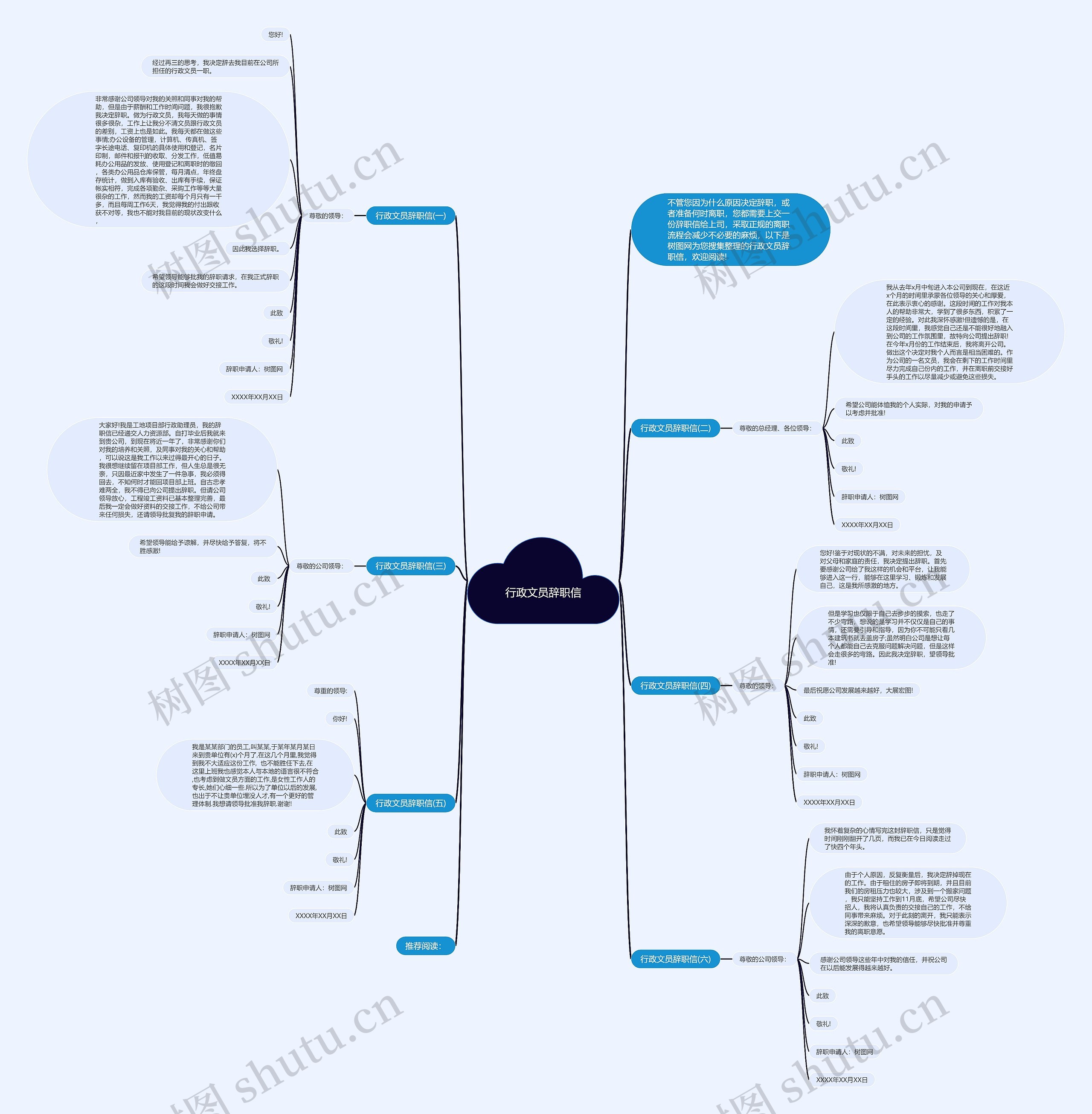 行政文员辞职信思维导图