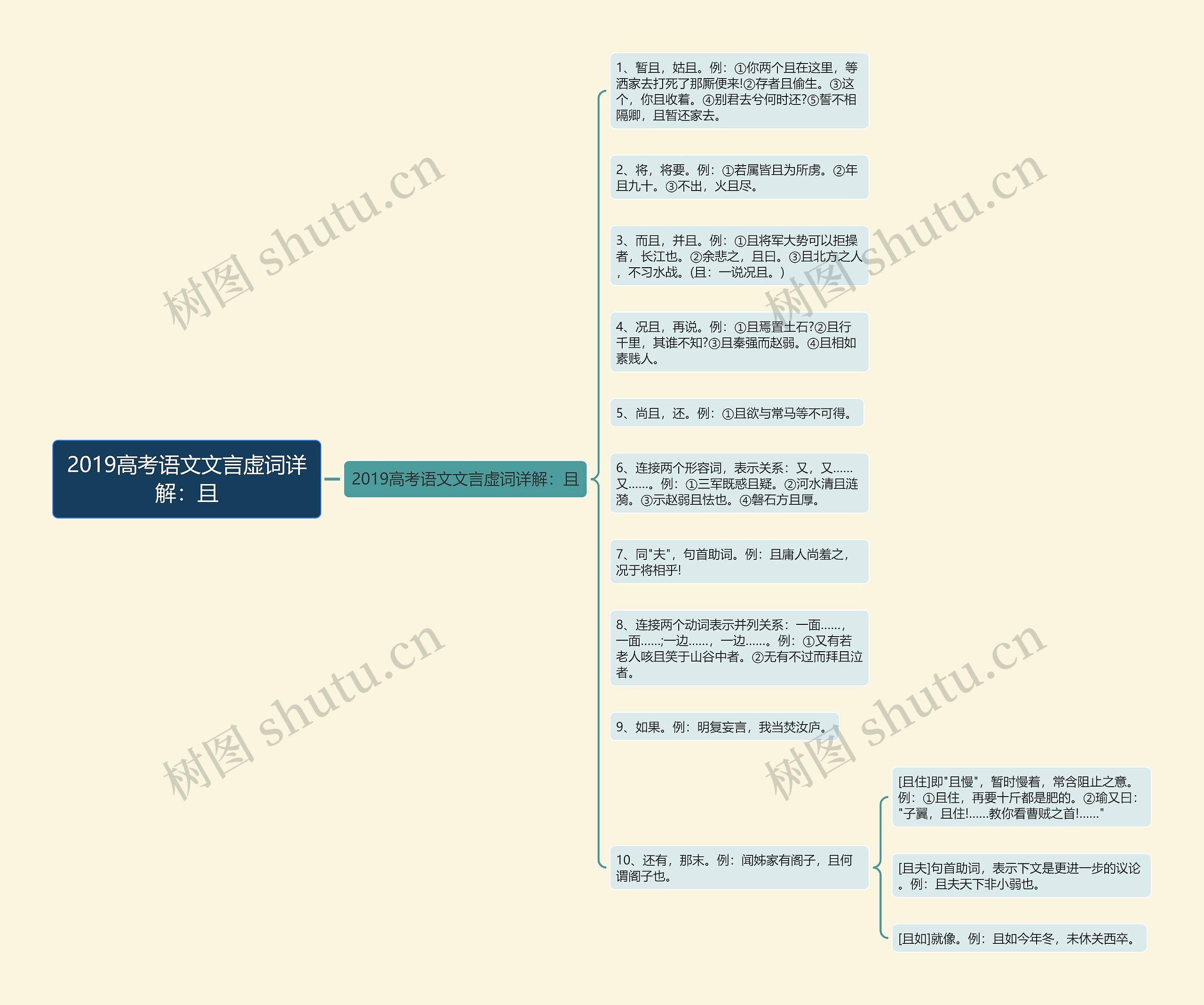 2019高考语文文言虚词详解：且思维导图