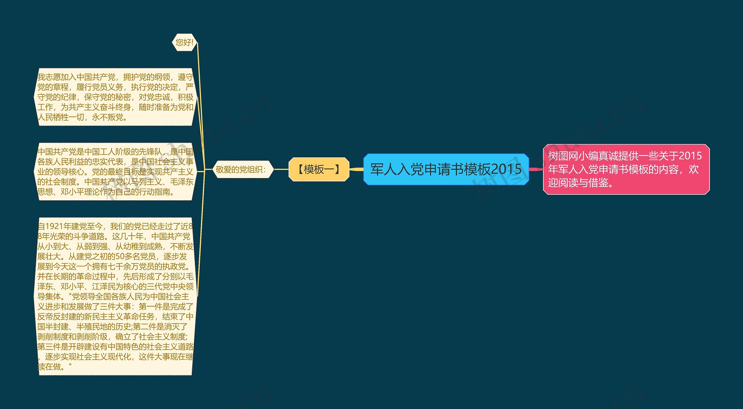 军人入党申请书2015思维导图