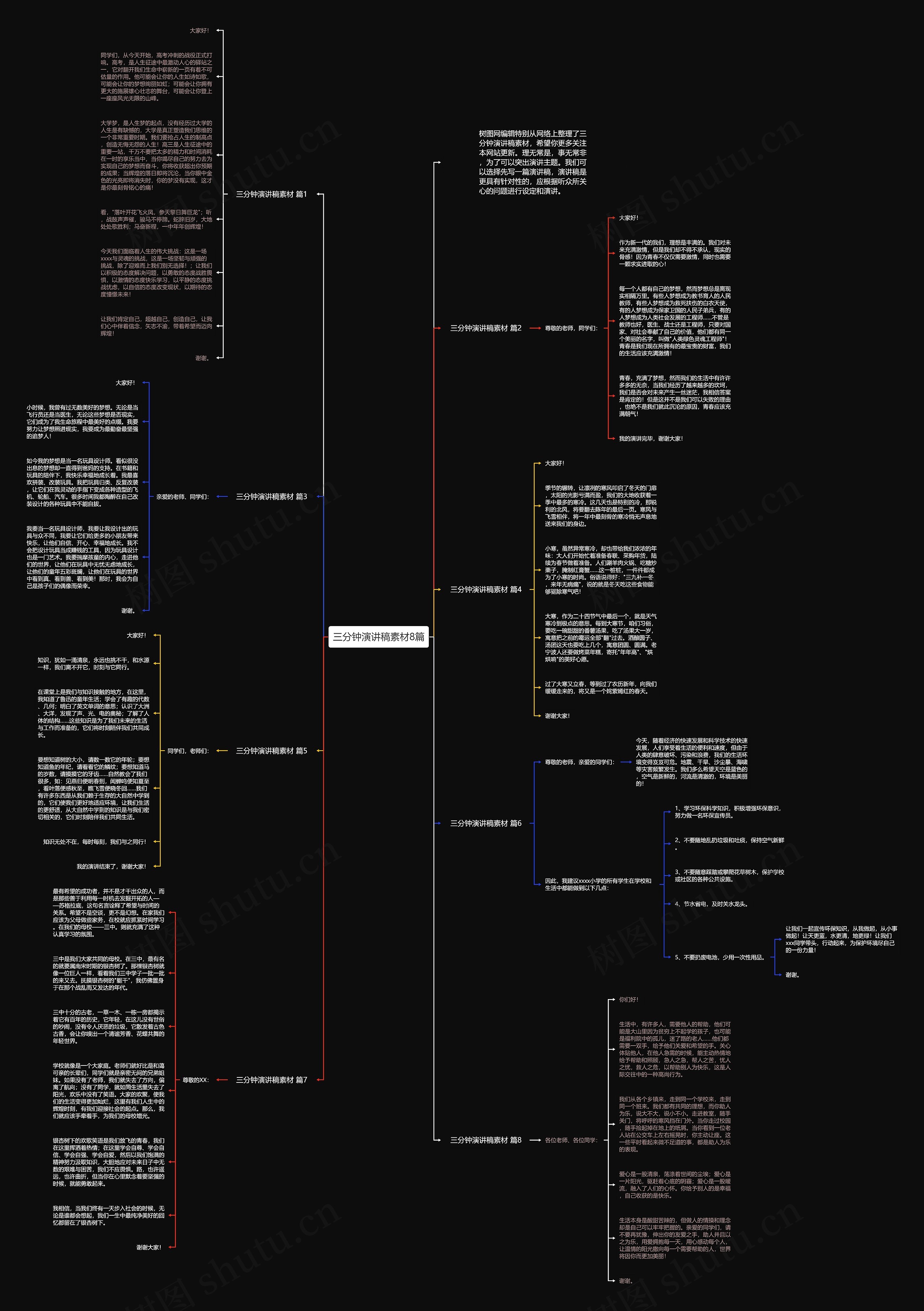 三分钟演讲稿素材8篇思维导图