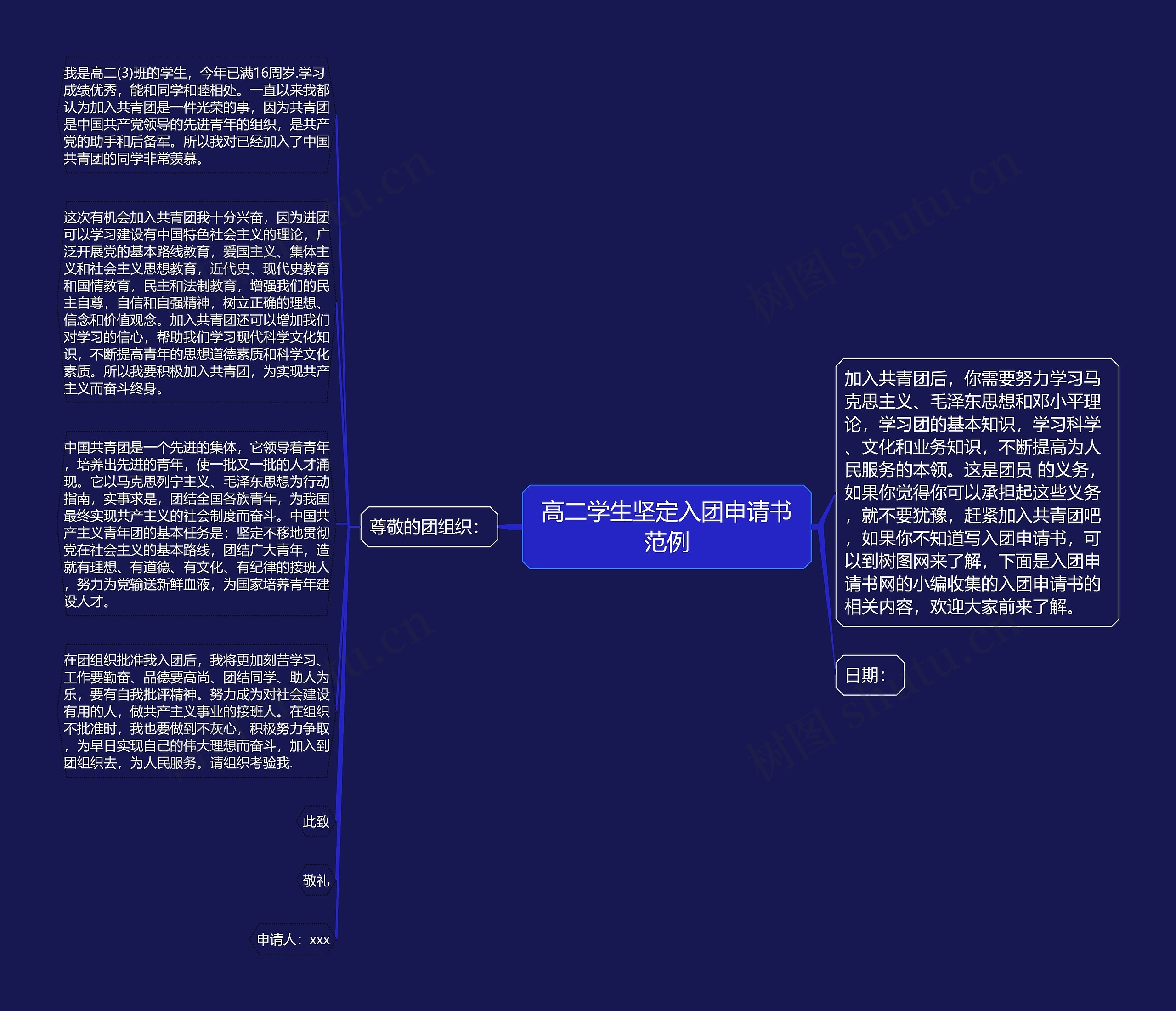 高二学生坚定入团申请书范例思维导图