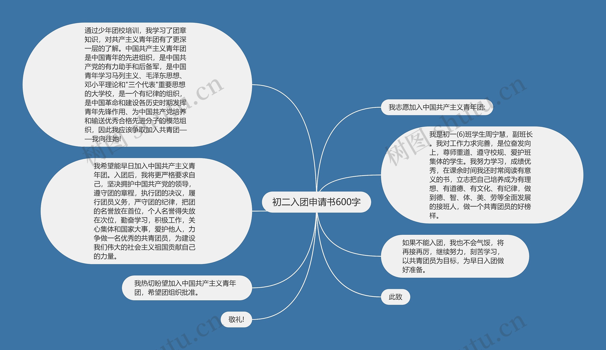 初二入团申请书600字思维导图