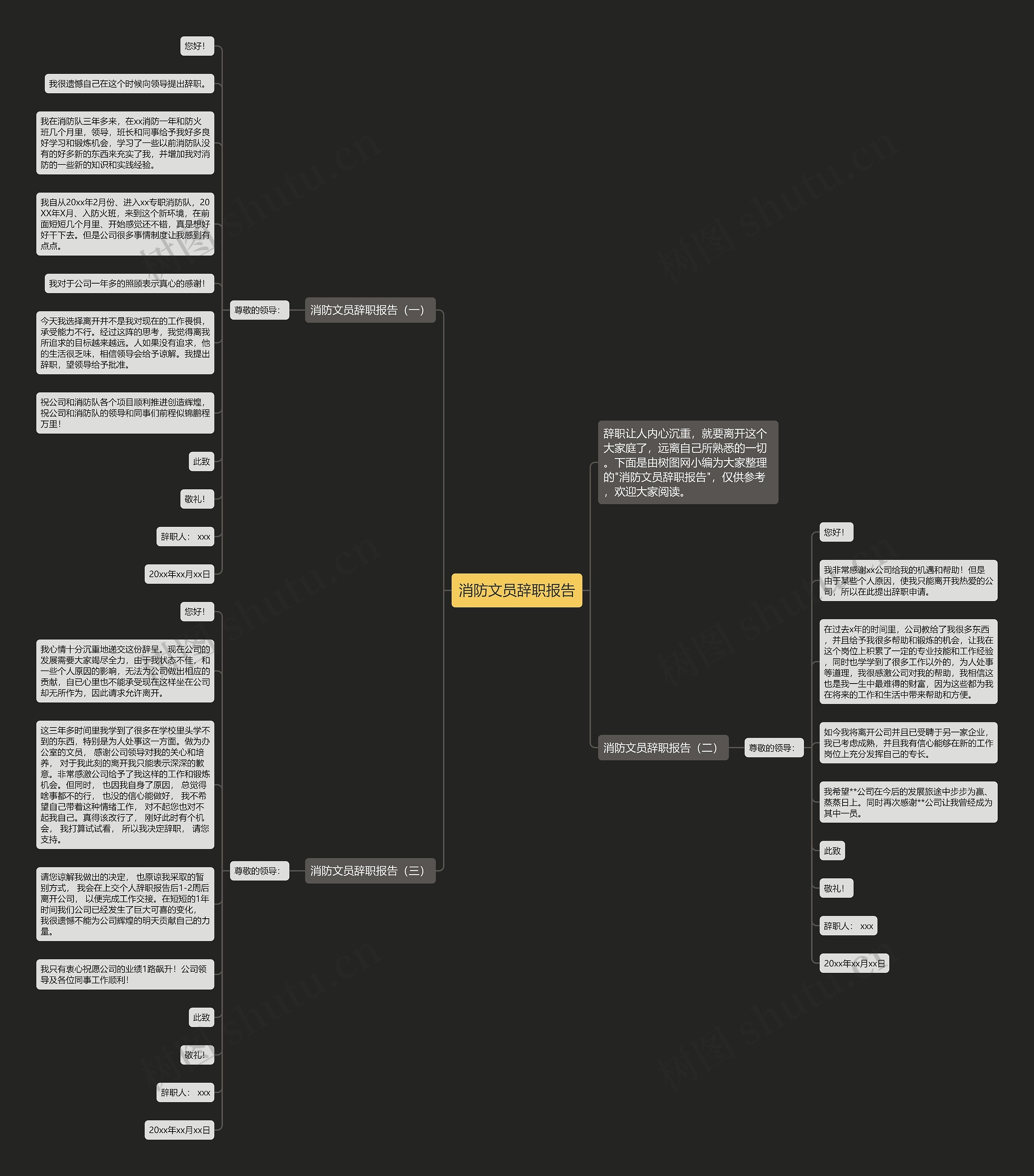 消防文员辞职报告思维导图