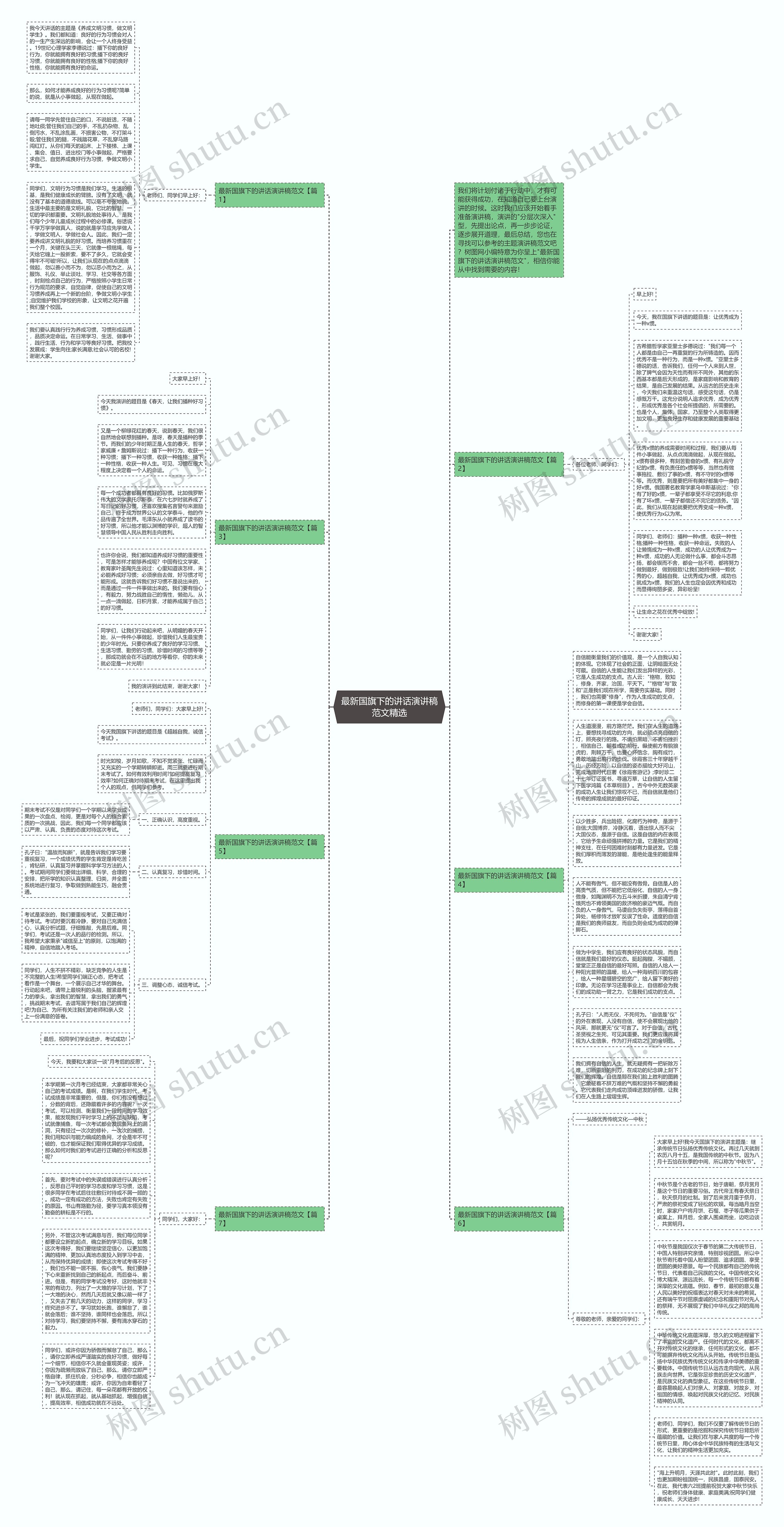 最新国旗下的讲话演讲稿范文精选思维导图
