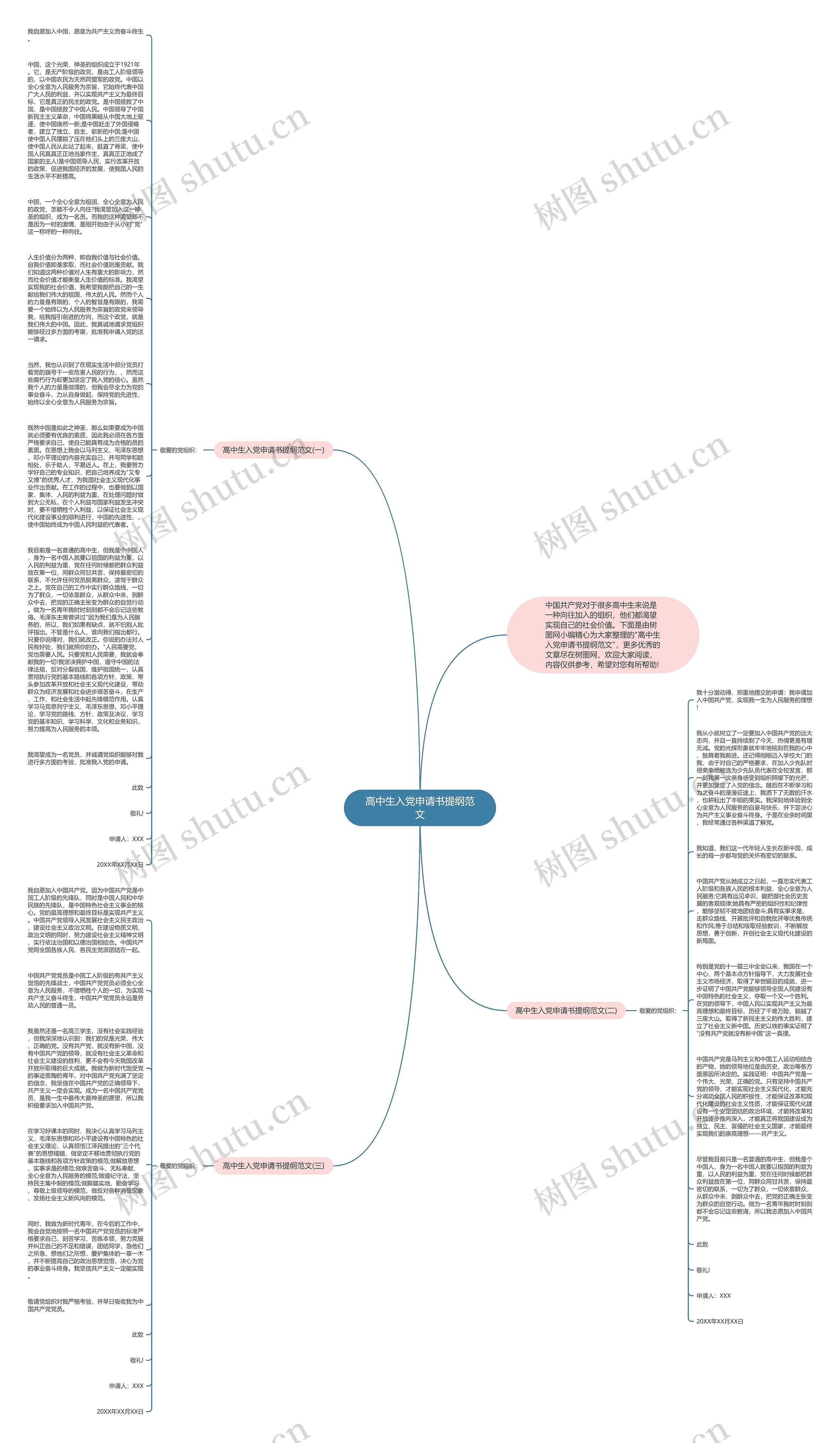 高中生入党申请书提纲范文思维导图