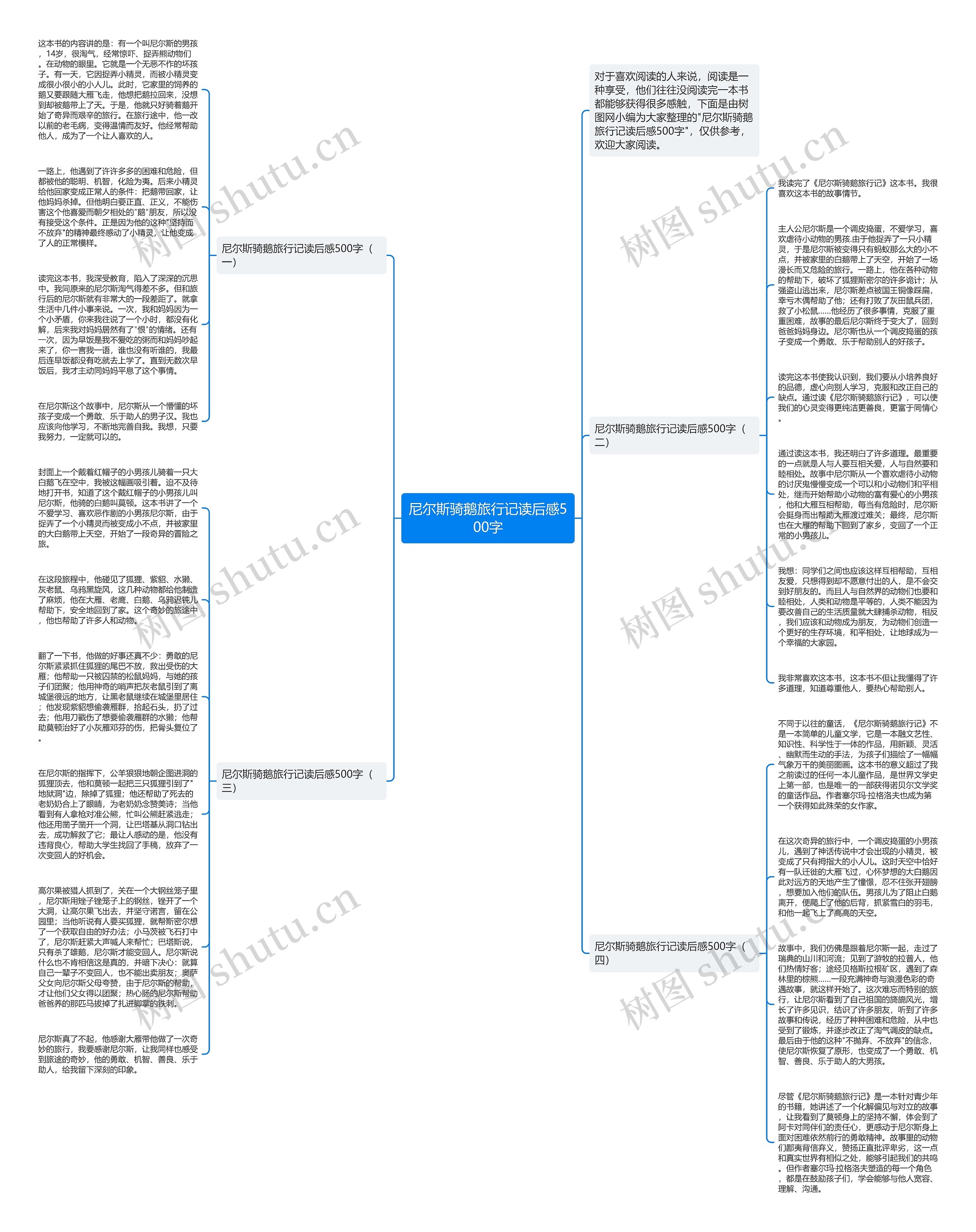 尼尔斯骑鹅旅行记读后感500字思维导图